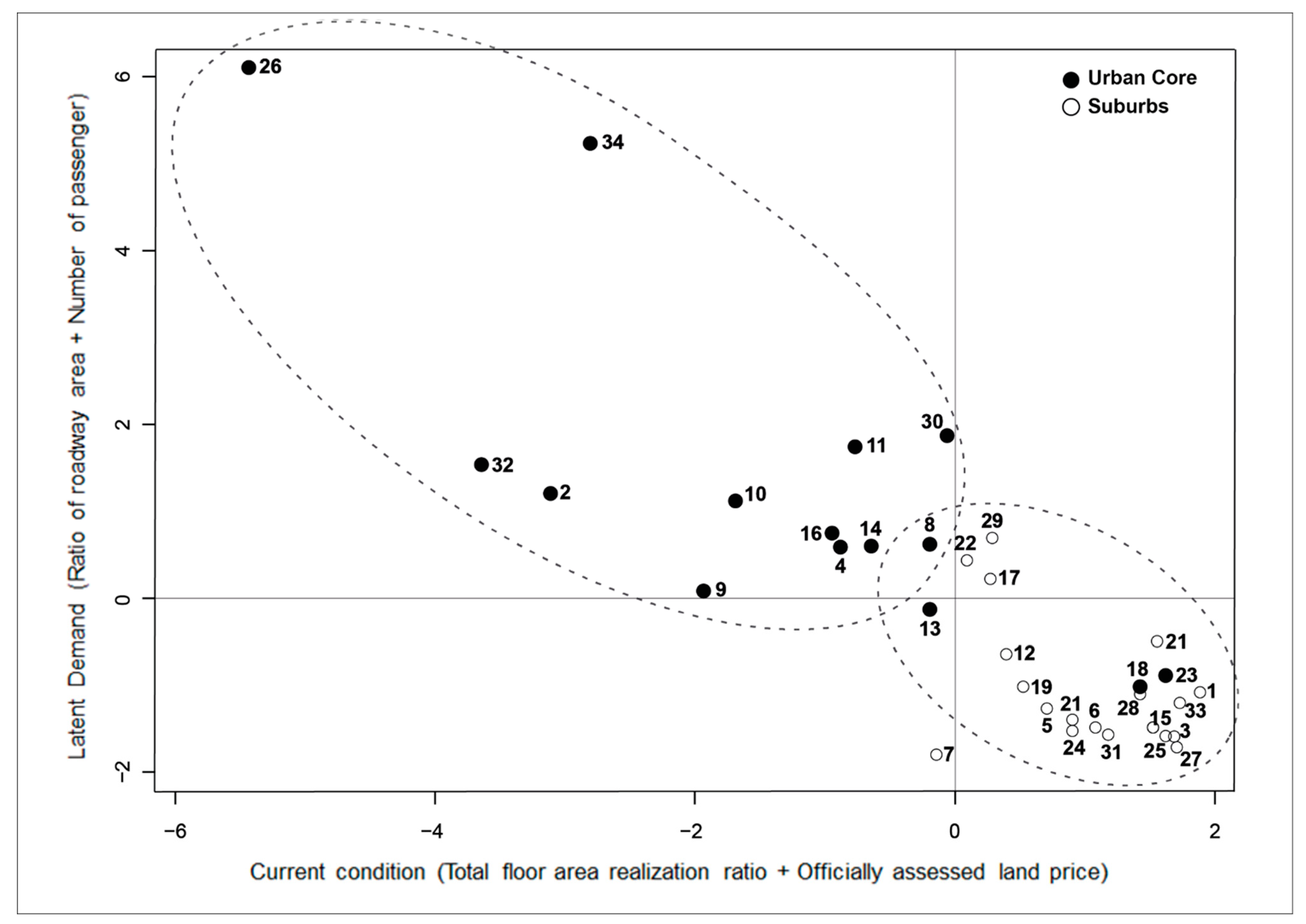 Sustainability 13 04310 g004