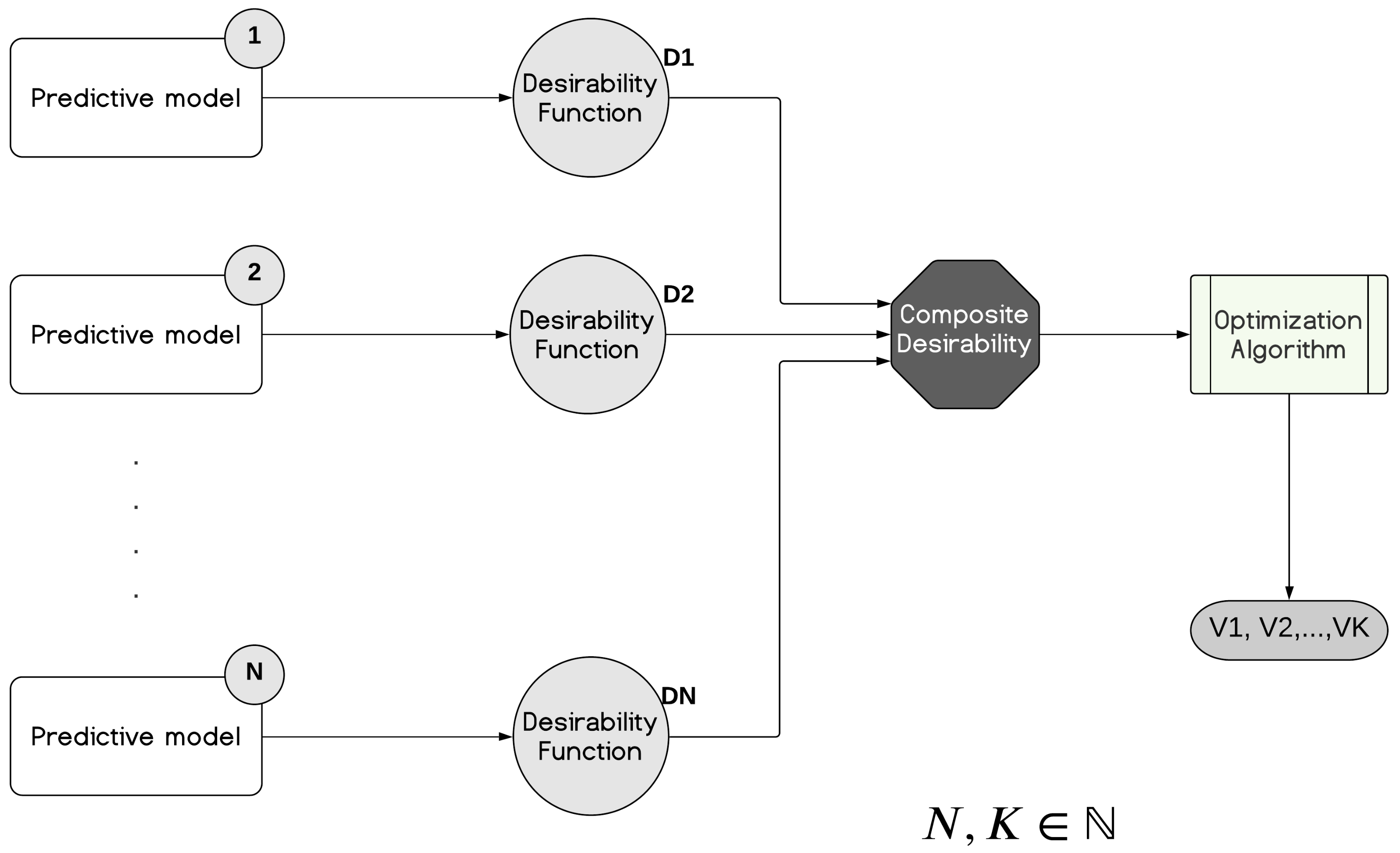Sustainability 13 04311 g003 Sustainability 13 04311 g003