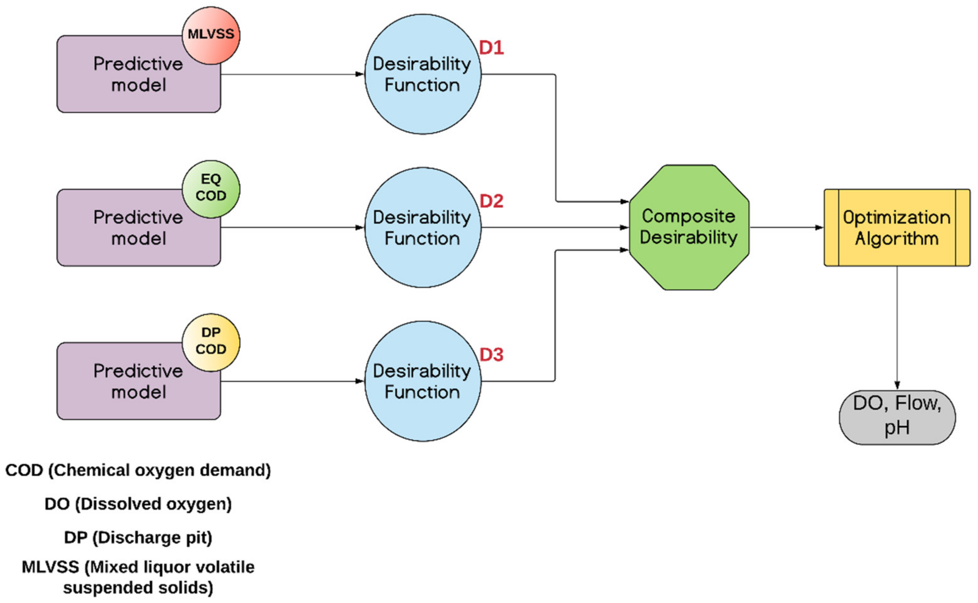 Sustainability 13 04311 g005 Sustainability 13 04311 g005