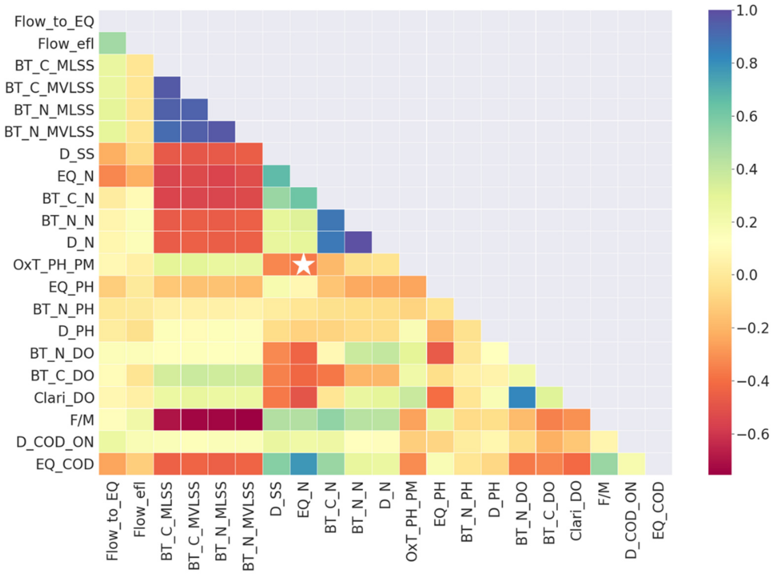 Sustainability 13 04311 g006 Sustainability 13 04311 g006