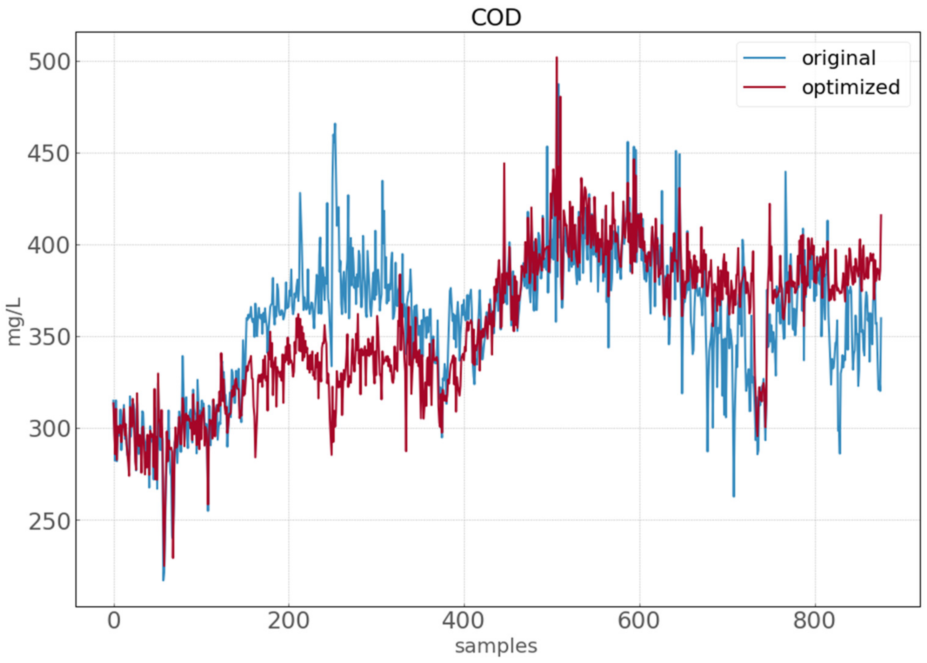 Sustainability 13 04311 g011 Sustainability 13 04311 g011