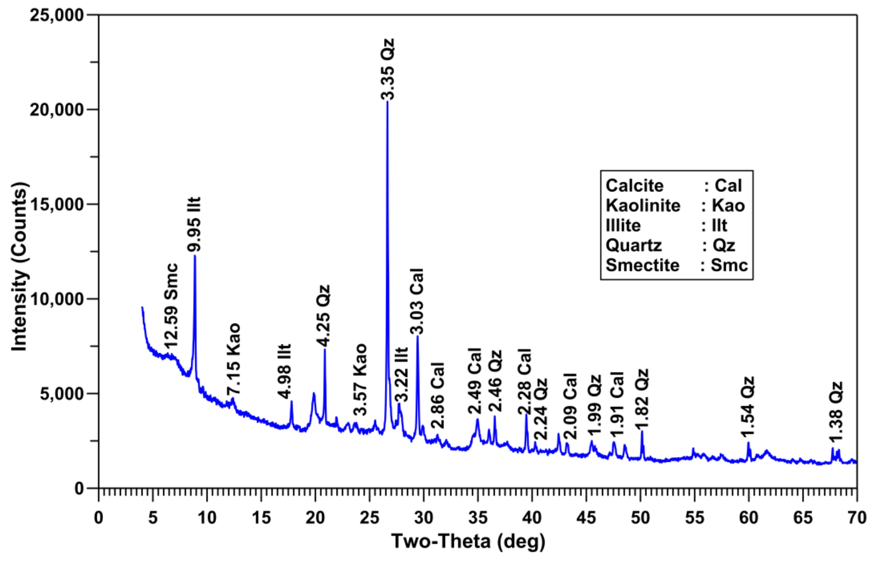 Sustainability 13 04321 g002