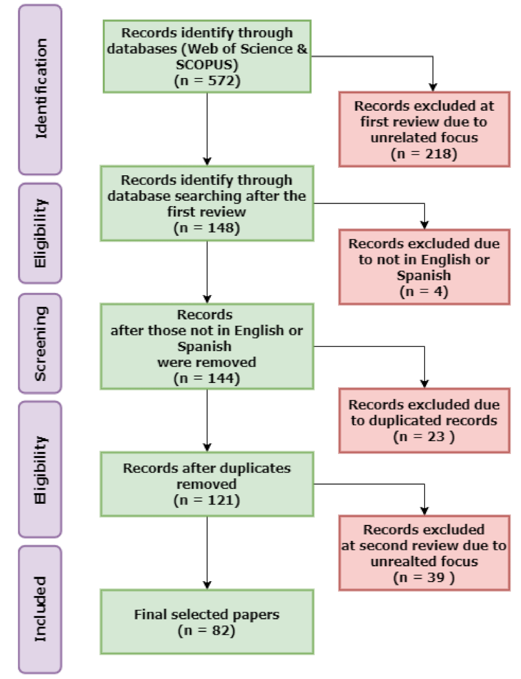 Sustainability 13 04326 g002