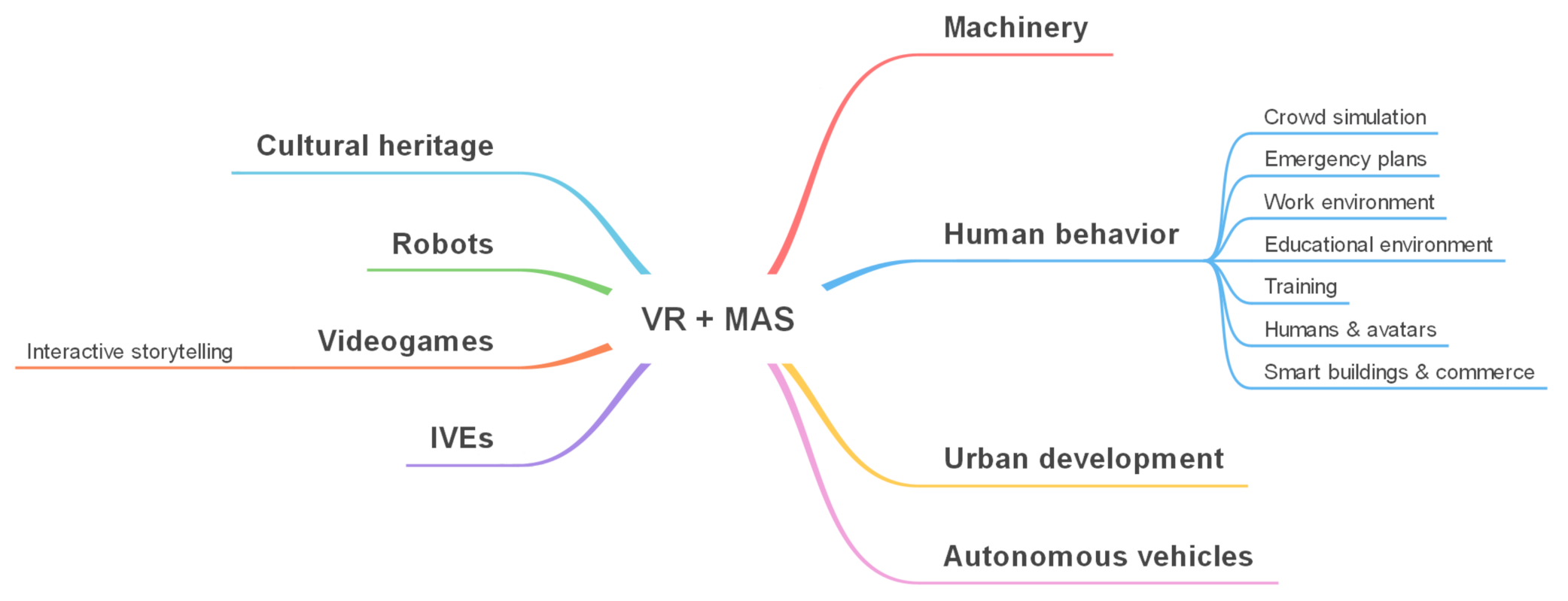 Sustainability 13 04326 g005