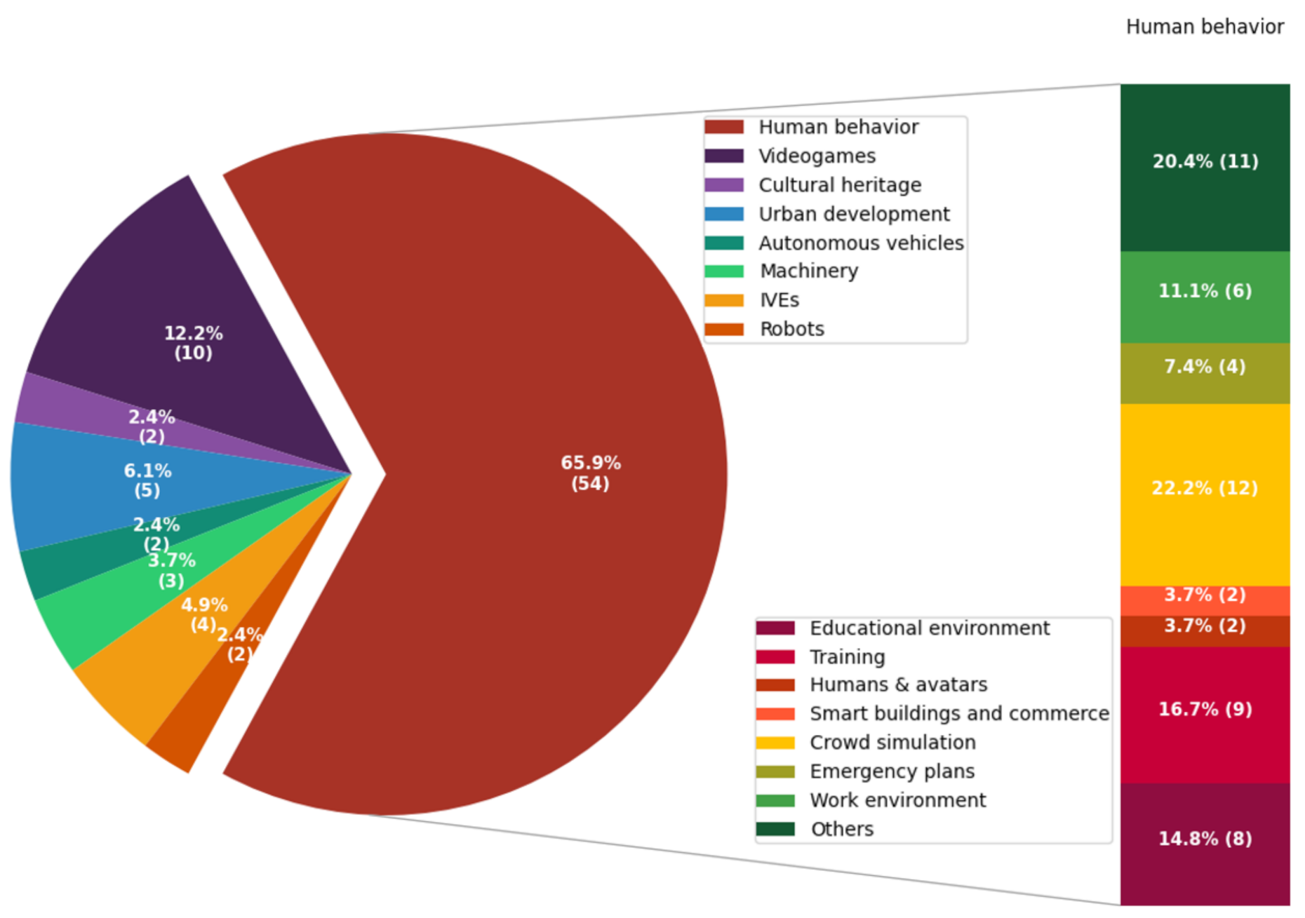 Sustainability 13 04326 g006