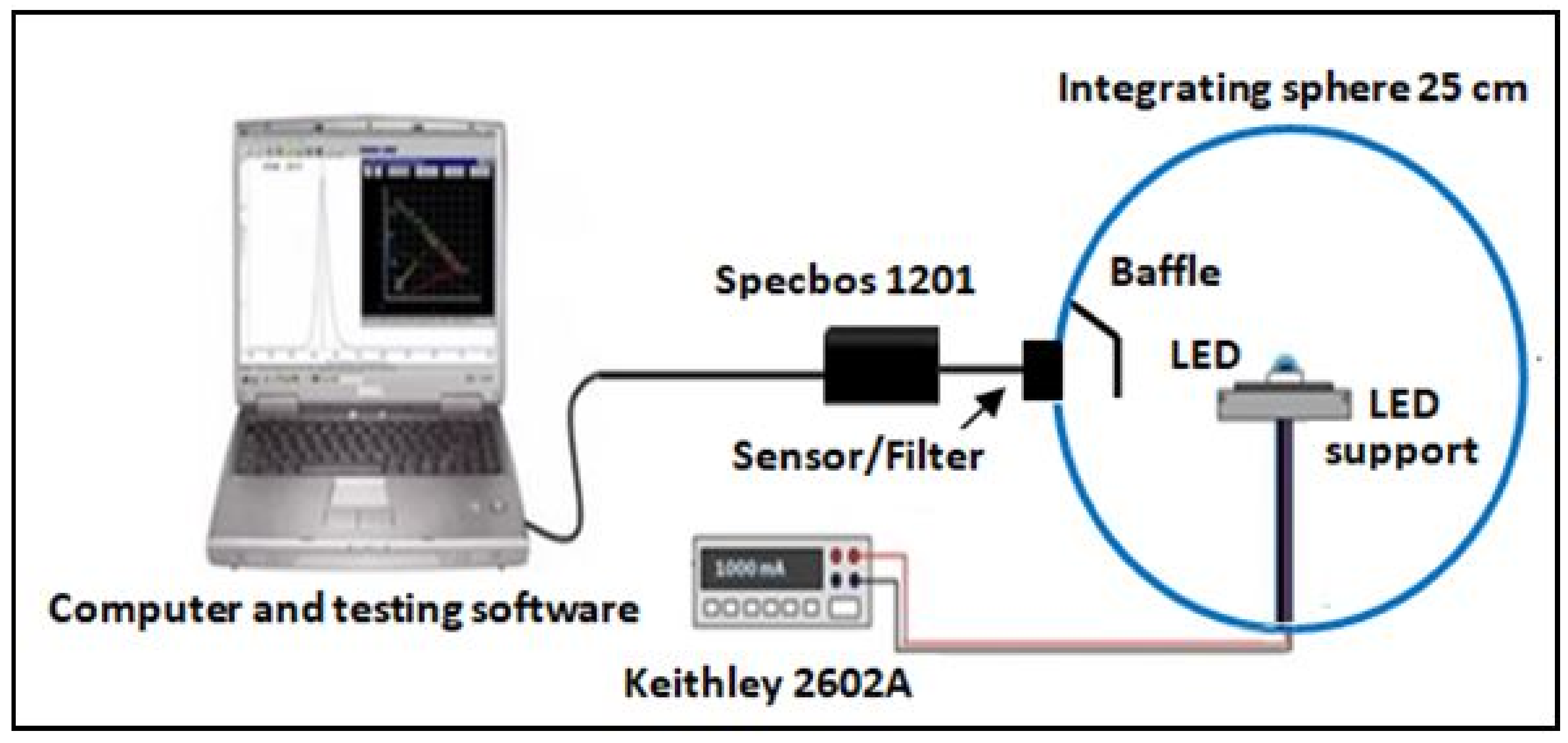 Sustainability 13 04329 g001