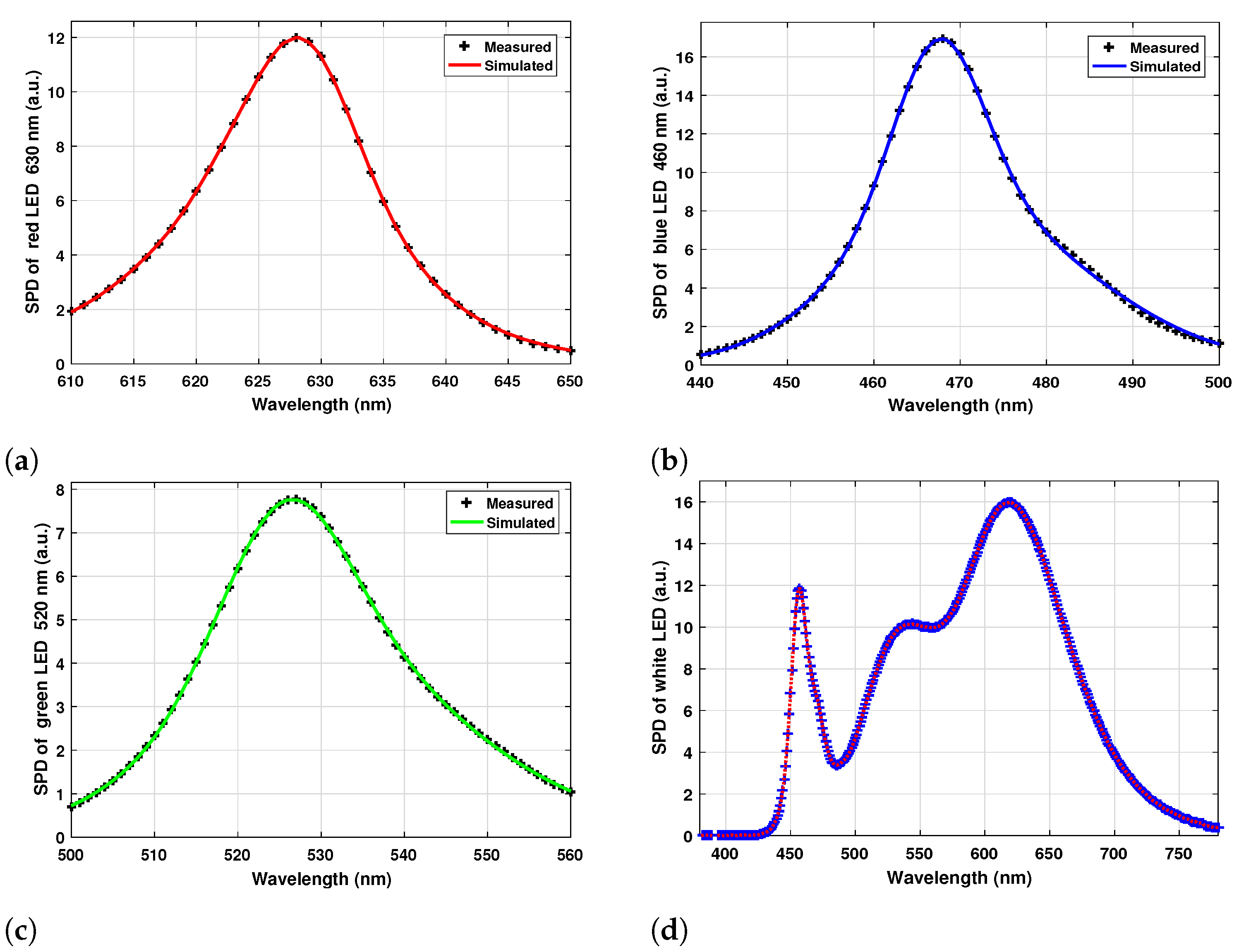 Sustainability 13 04329 g003
