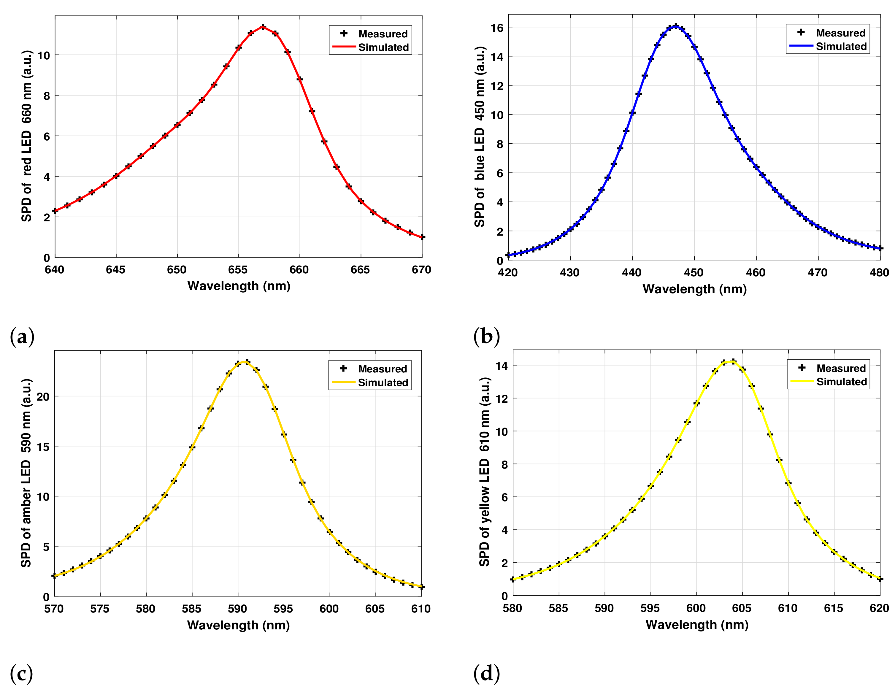 Sustainability 13 04329 g004