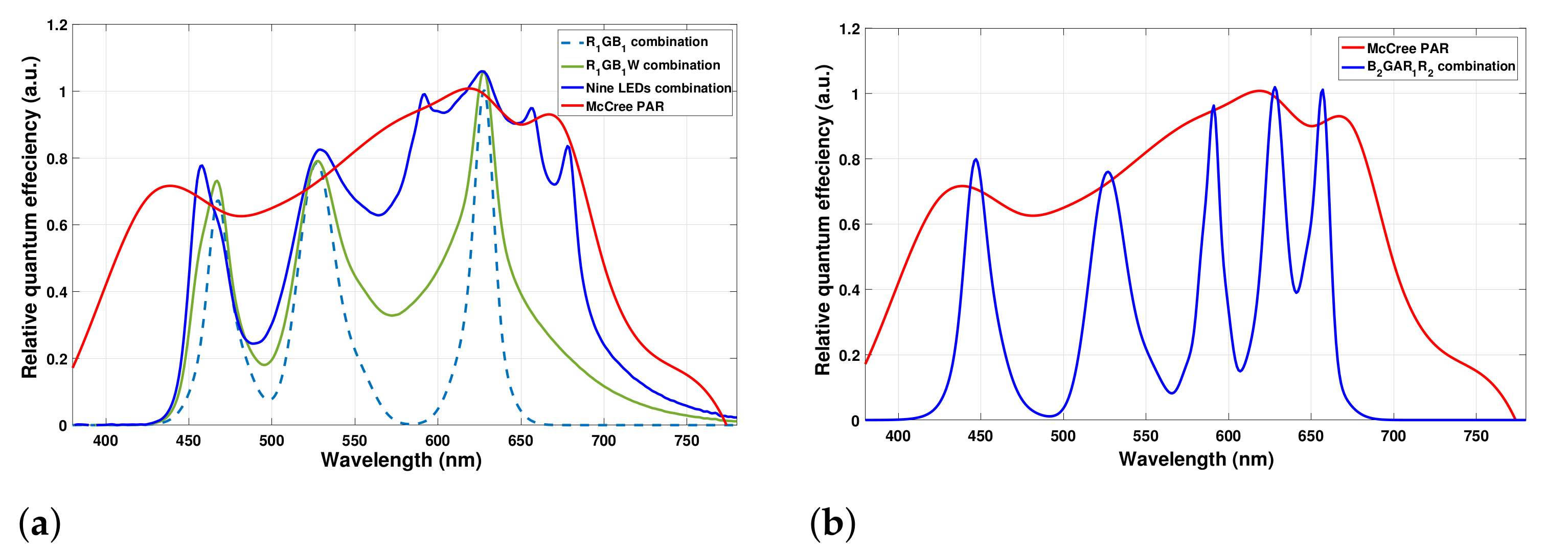 Sustainability 13 04329 g005