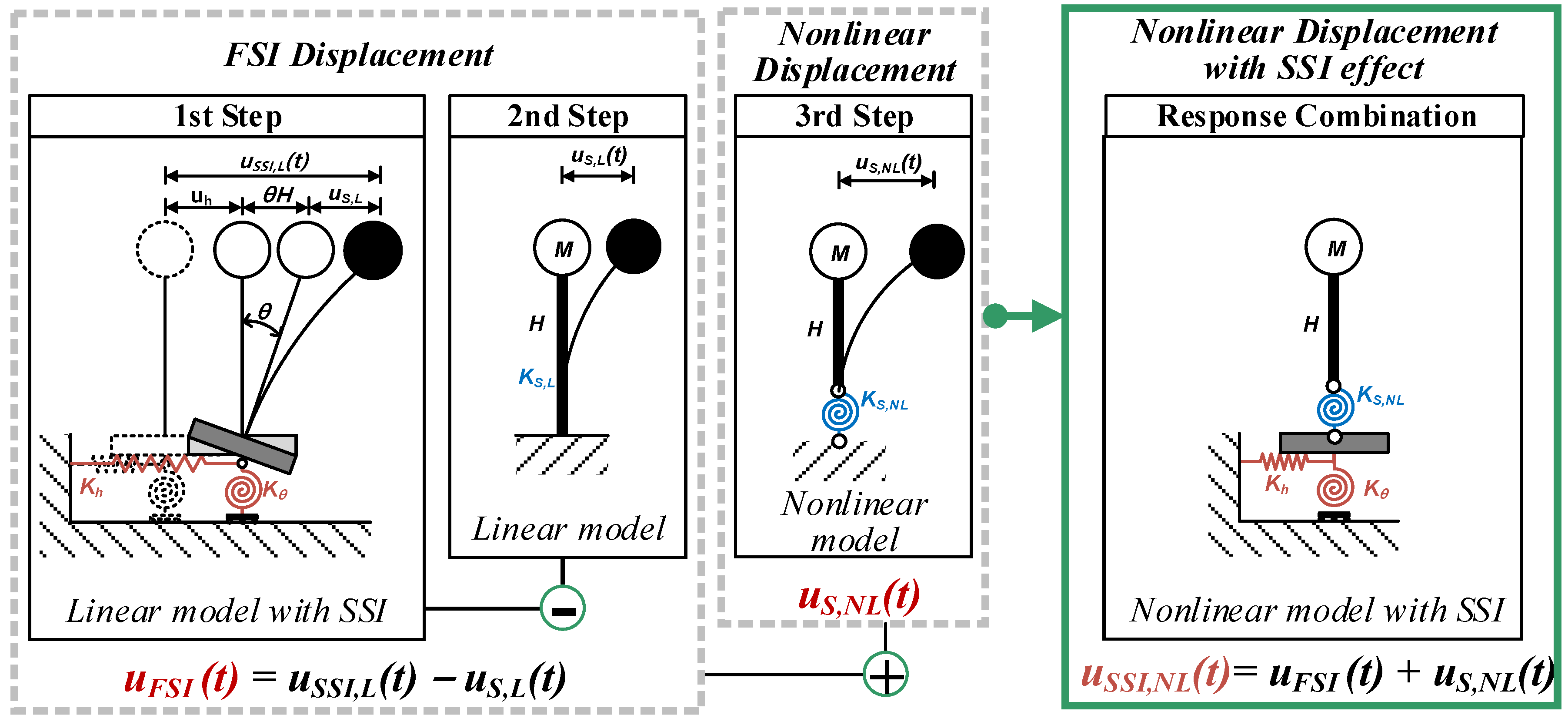 Sustainability 13 04334 g001