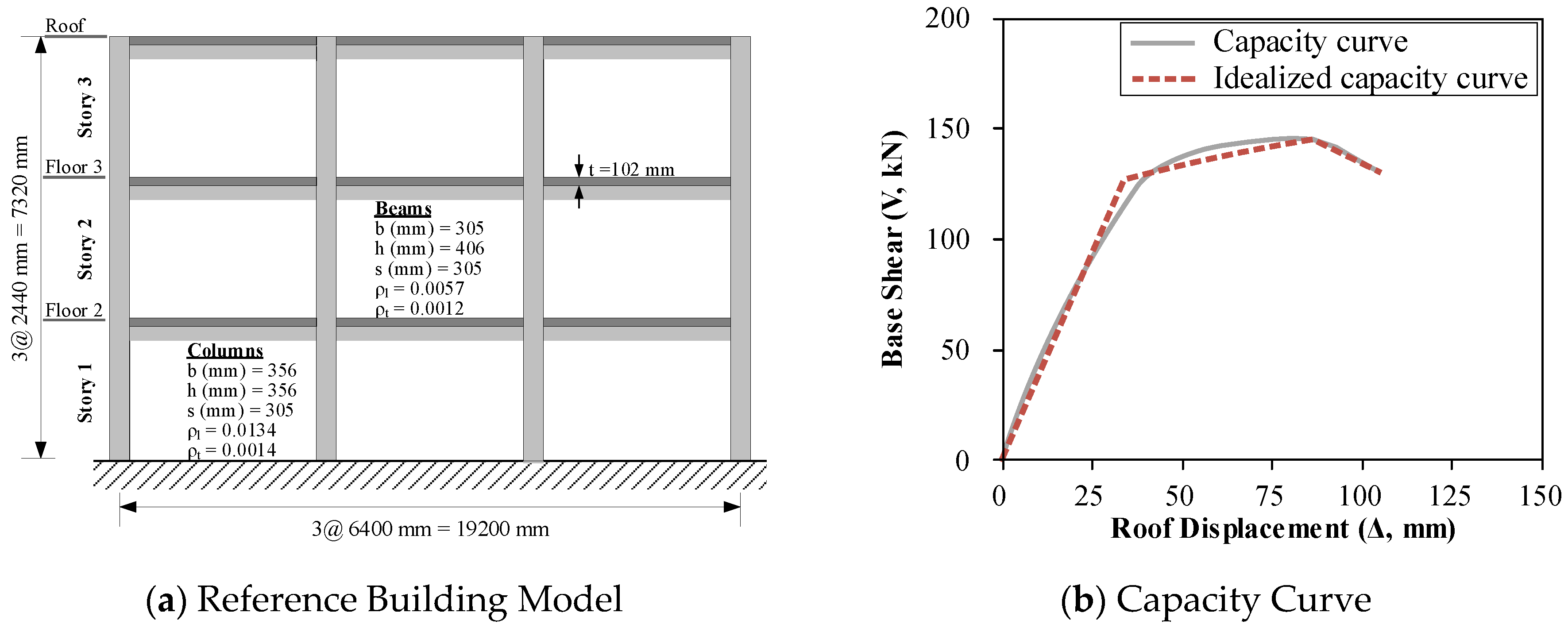 Sustainability 13 04334 g003