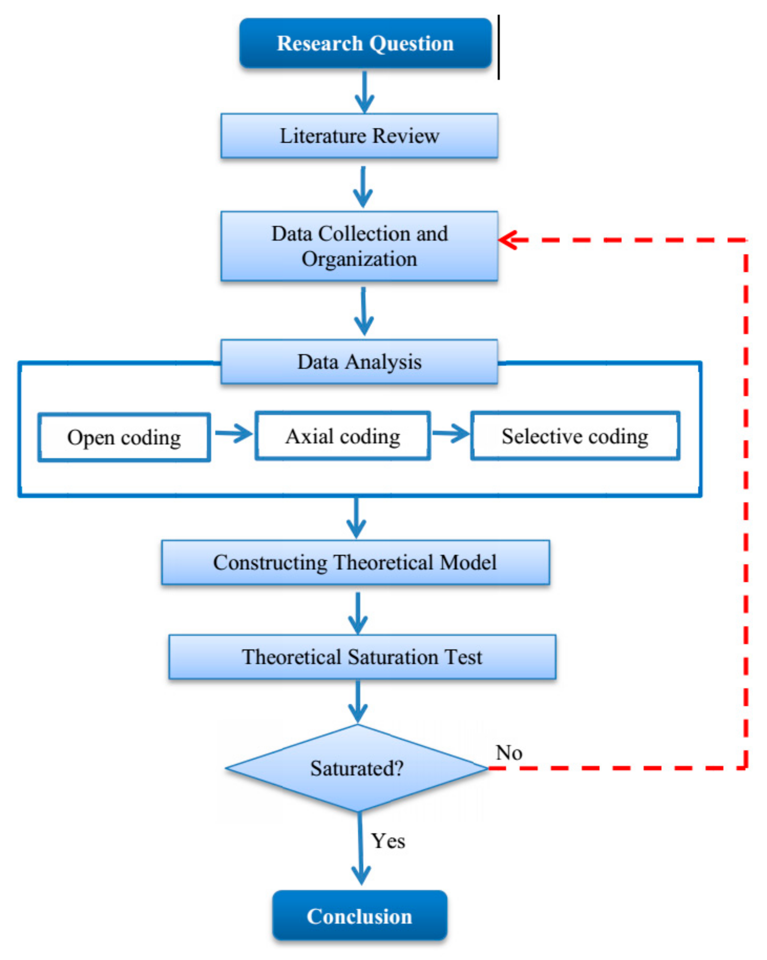 Sustainability 13 04335 g002 Sustainability 13 04335 g002