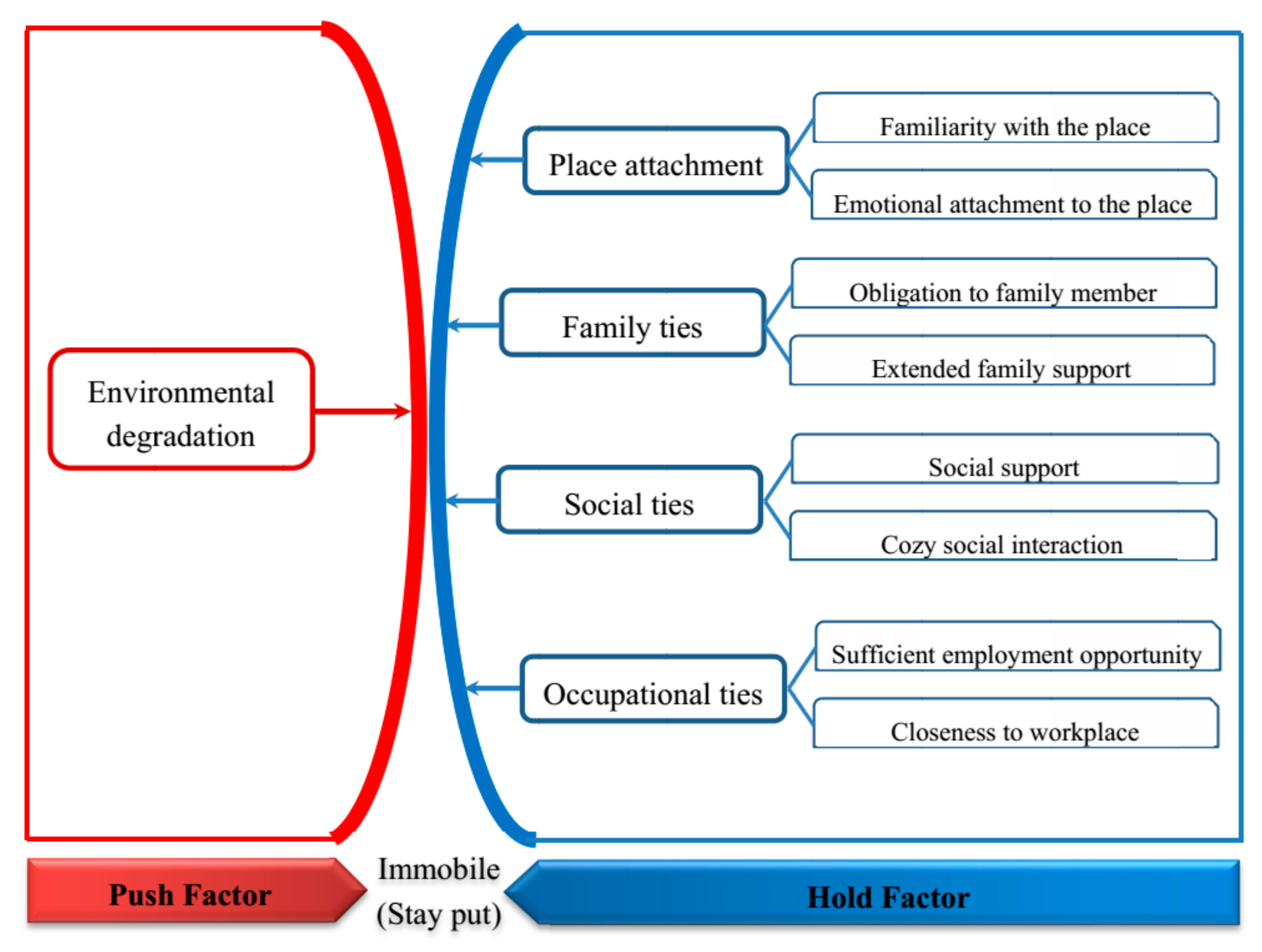Sustainability 13 04335 g003 Sustainability 13 04335 g003