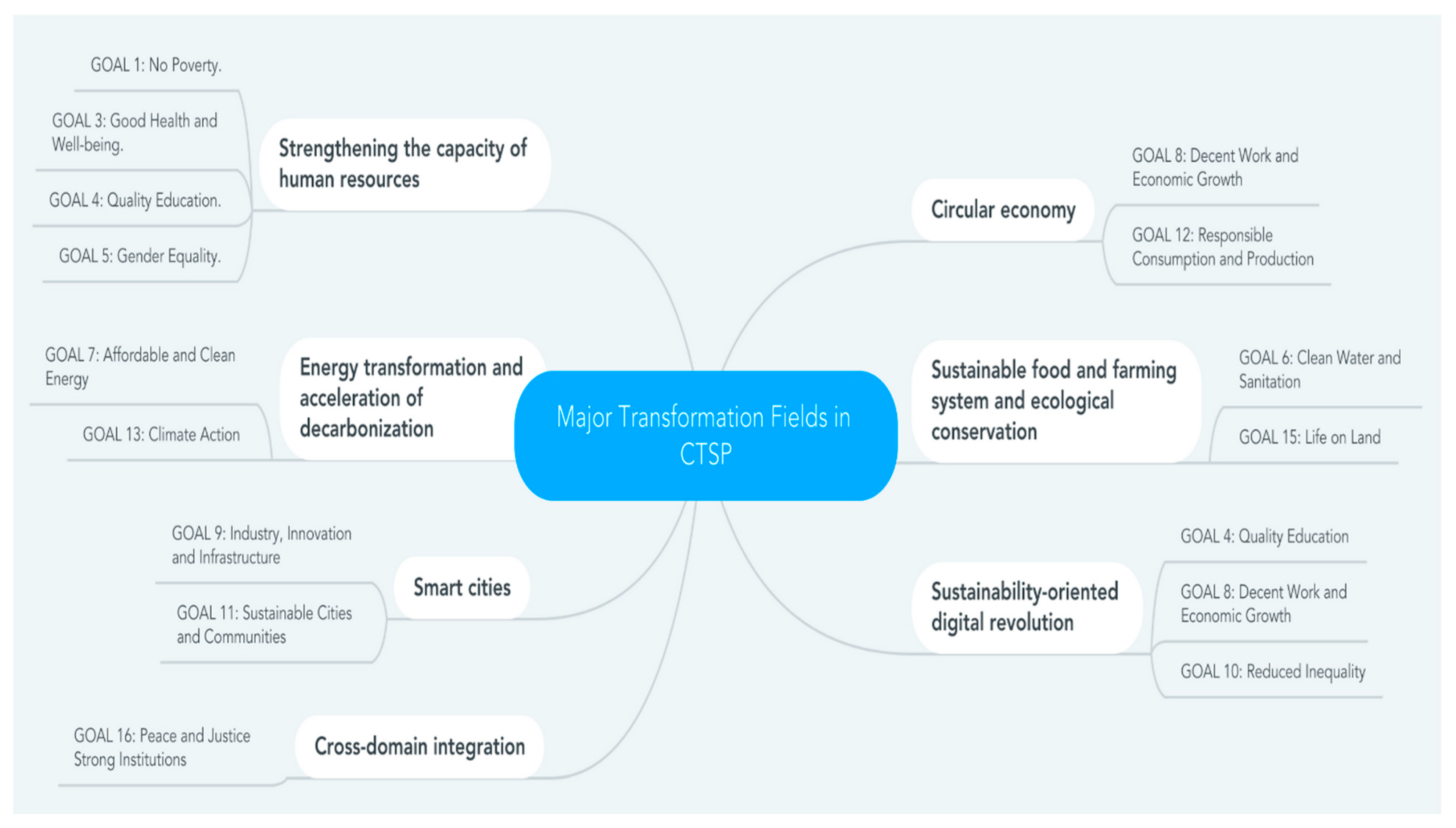 Sustainability 13 04336 g002 Sustainability 13 04336 g002