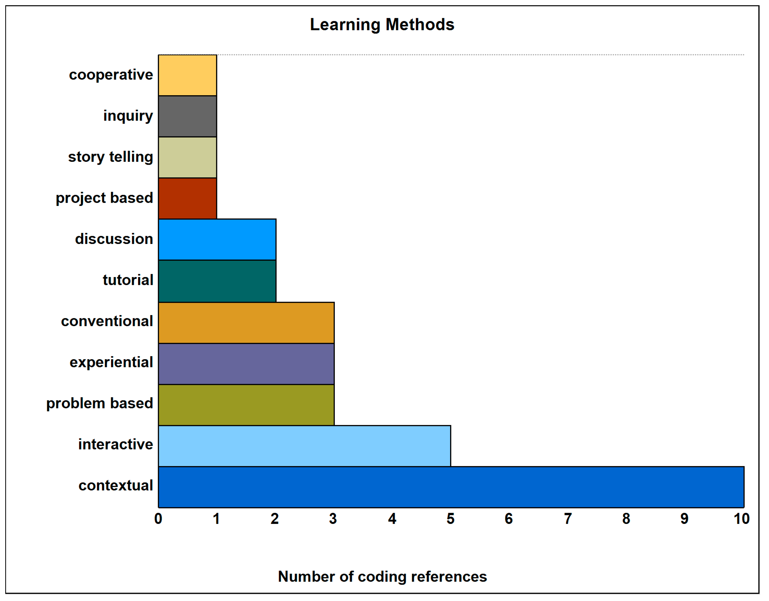 Sustainability 13 04340 g003