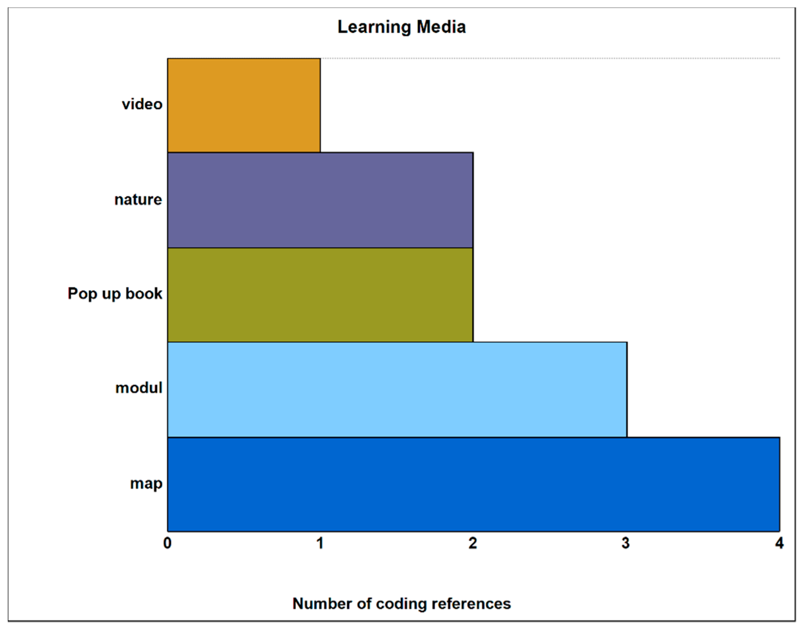 Sustainability 13 04340 g004