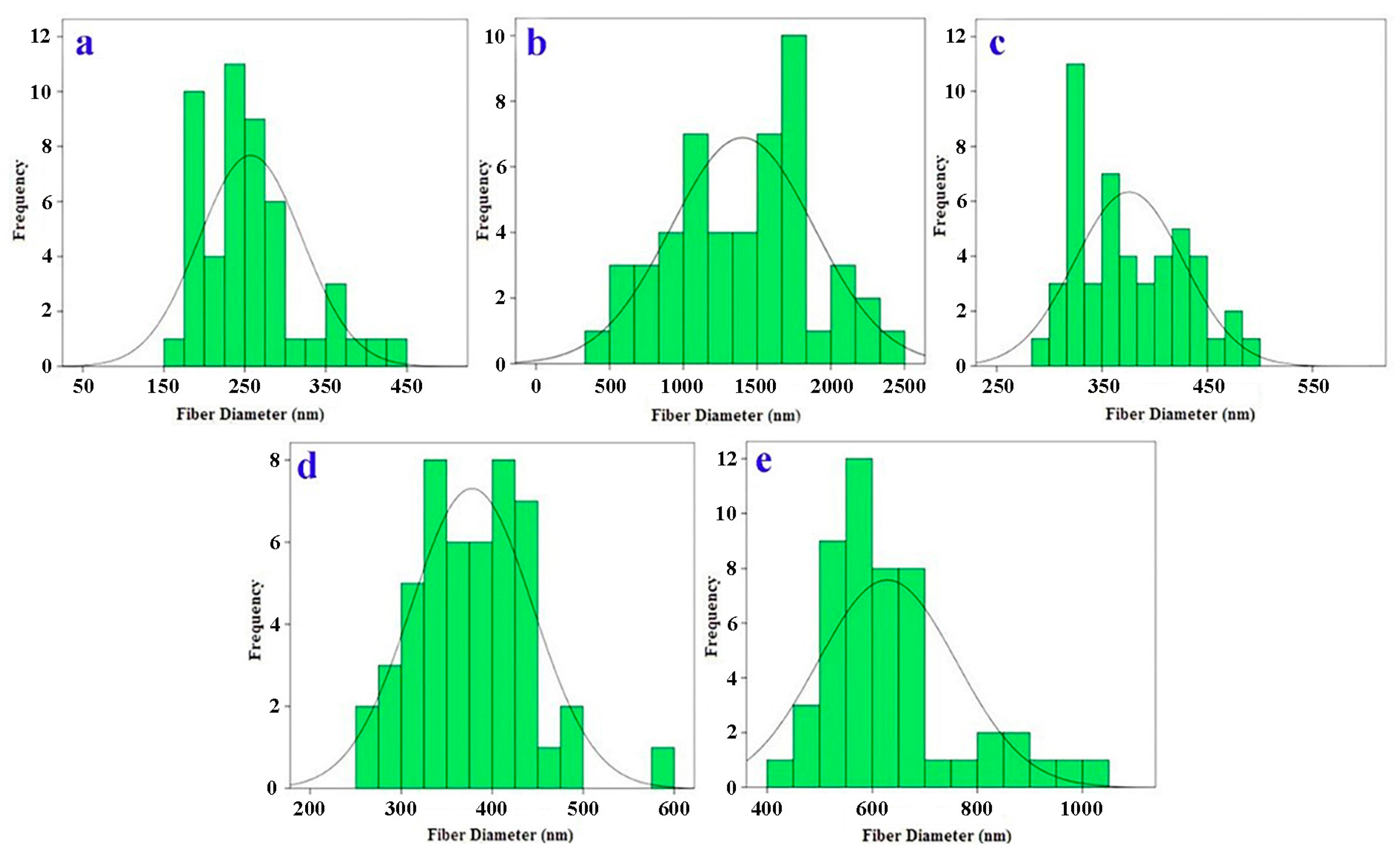 Sustainability 13 04342 g002