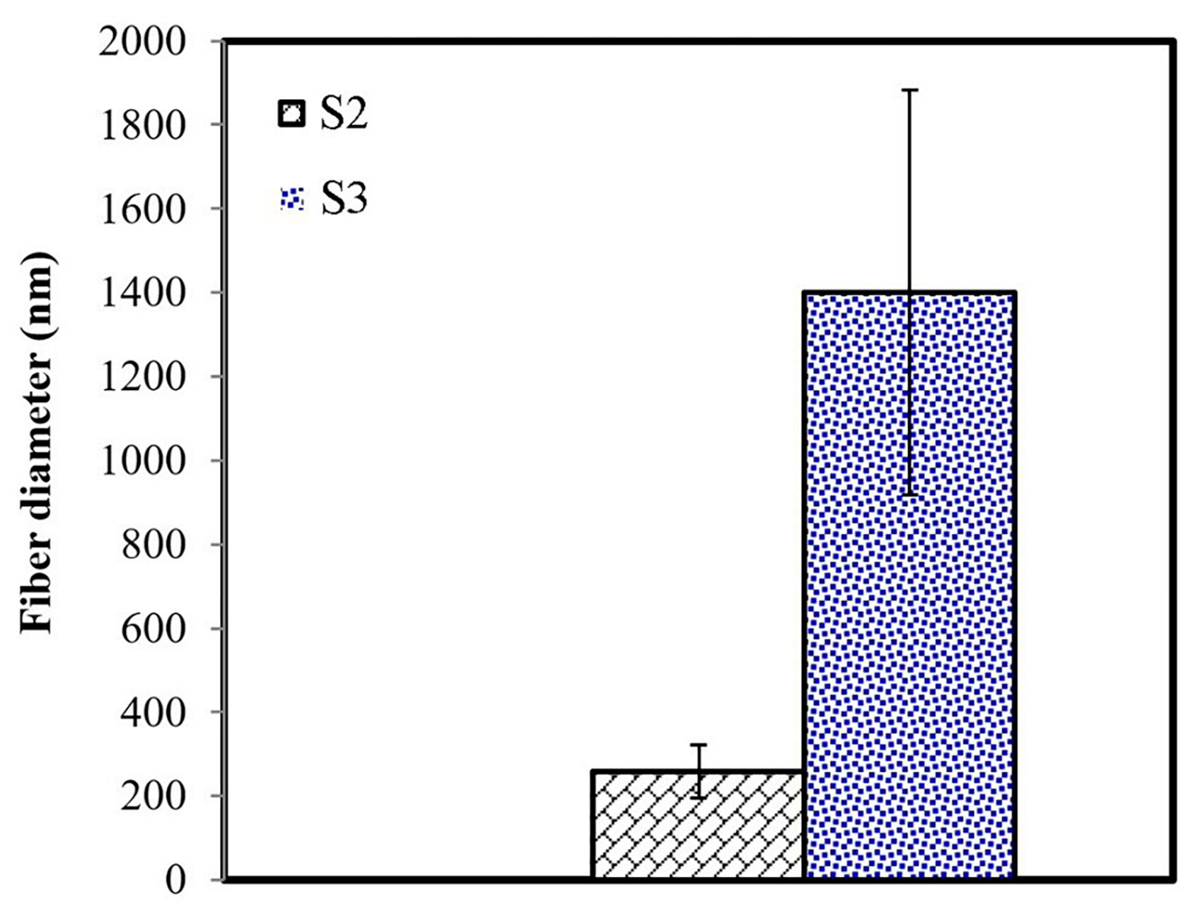 Sustainability 13 04342 g003