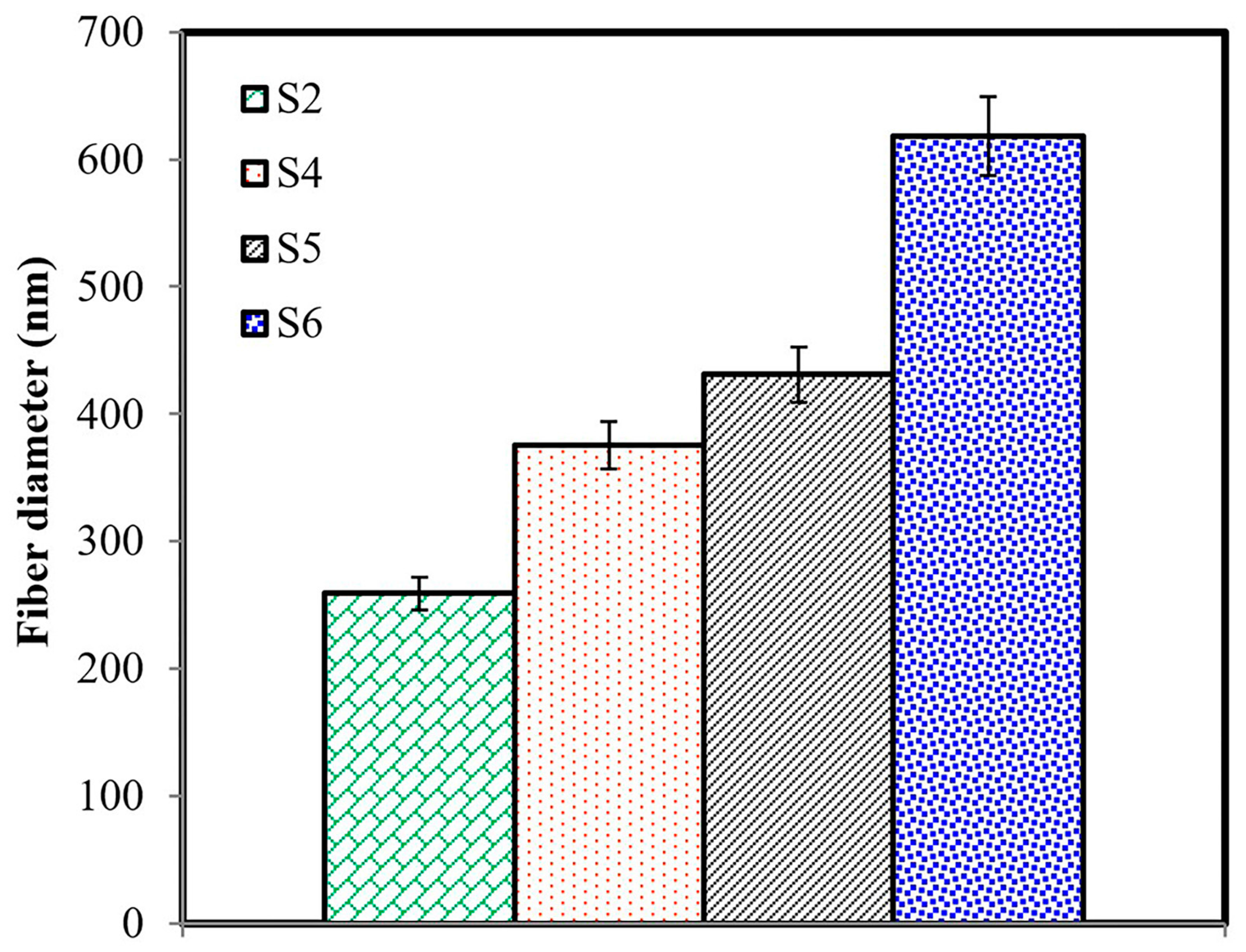 Sustainability 13 04342 g004