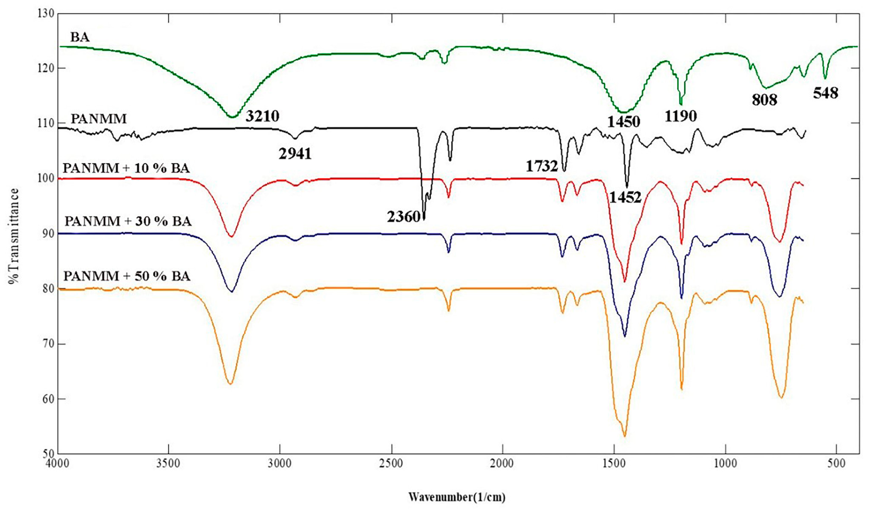 Sustainability 13 04342 g005