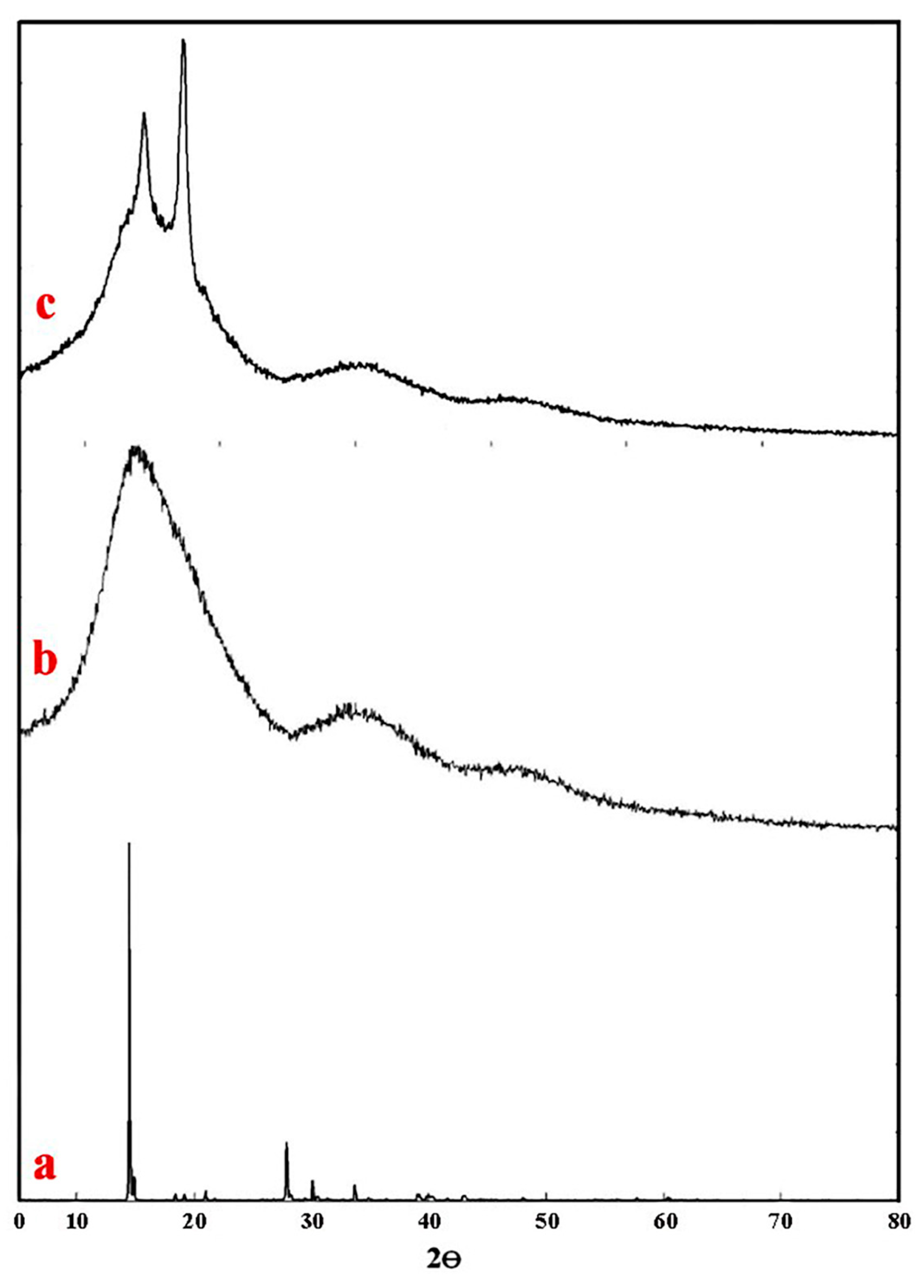 Sustainability 13 04342 g007