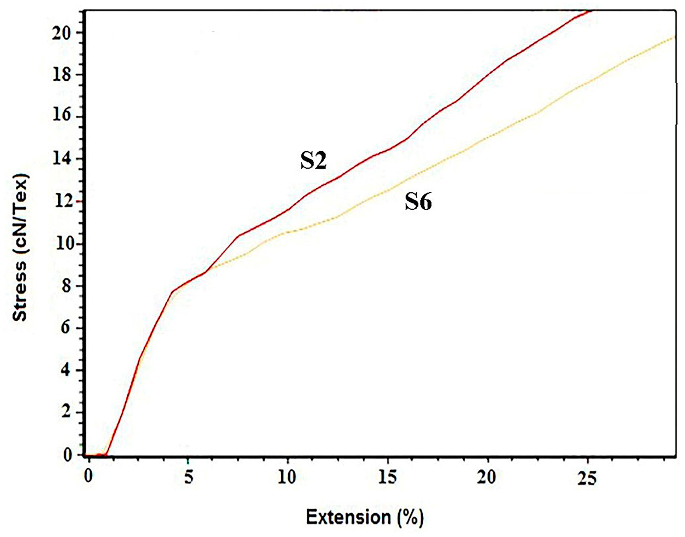Sustainability 13 04342 g008