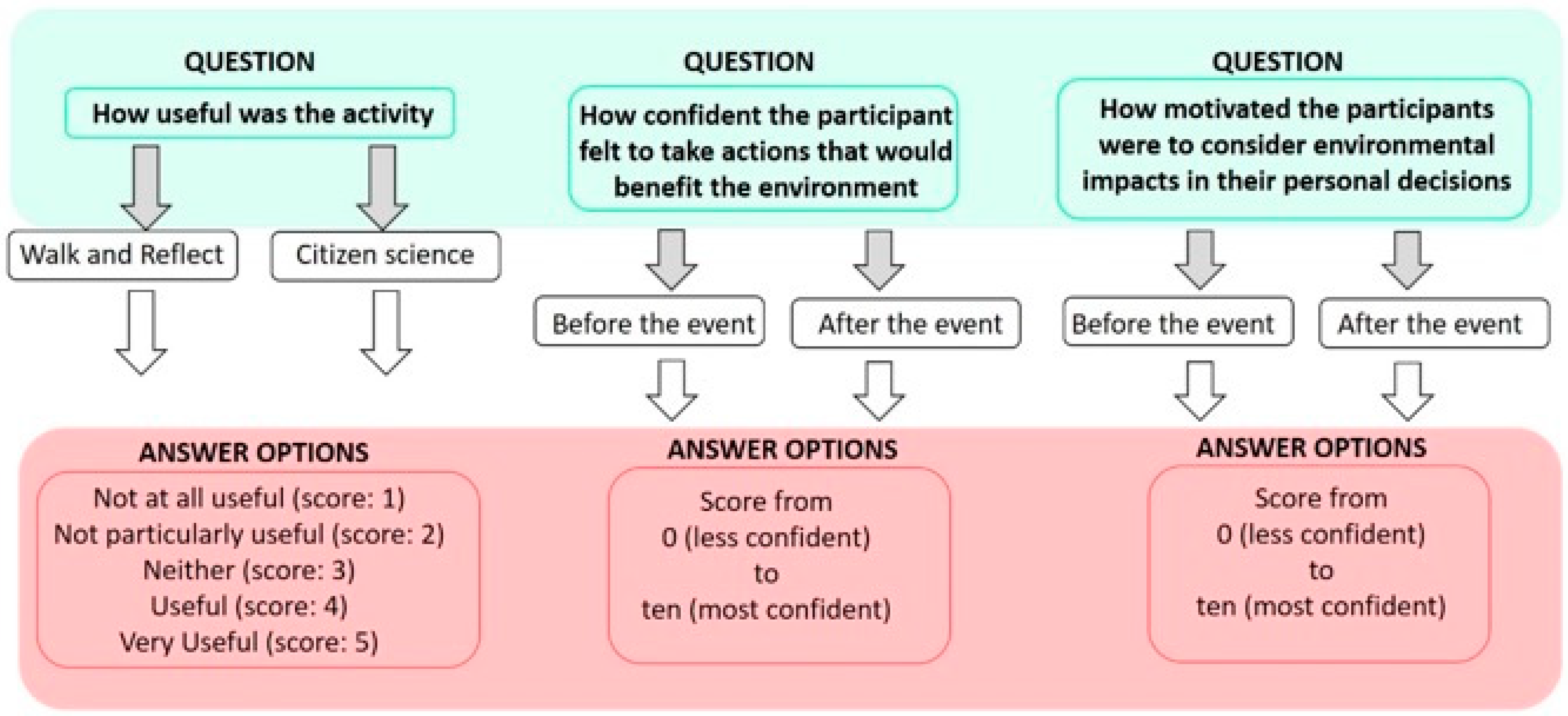 Sustainability 13 04344 g001