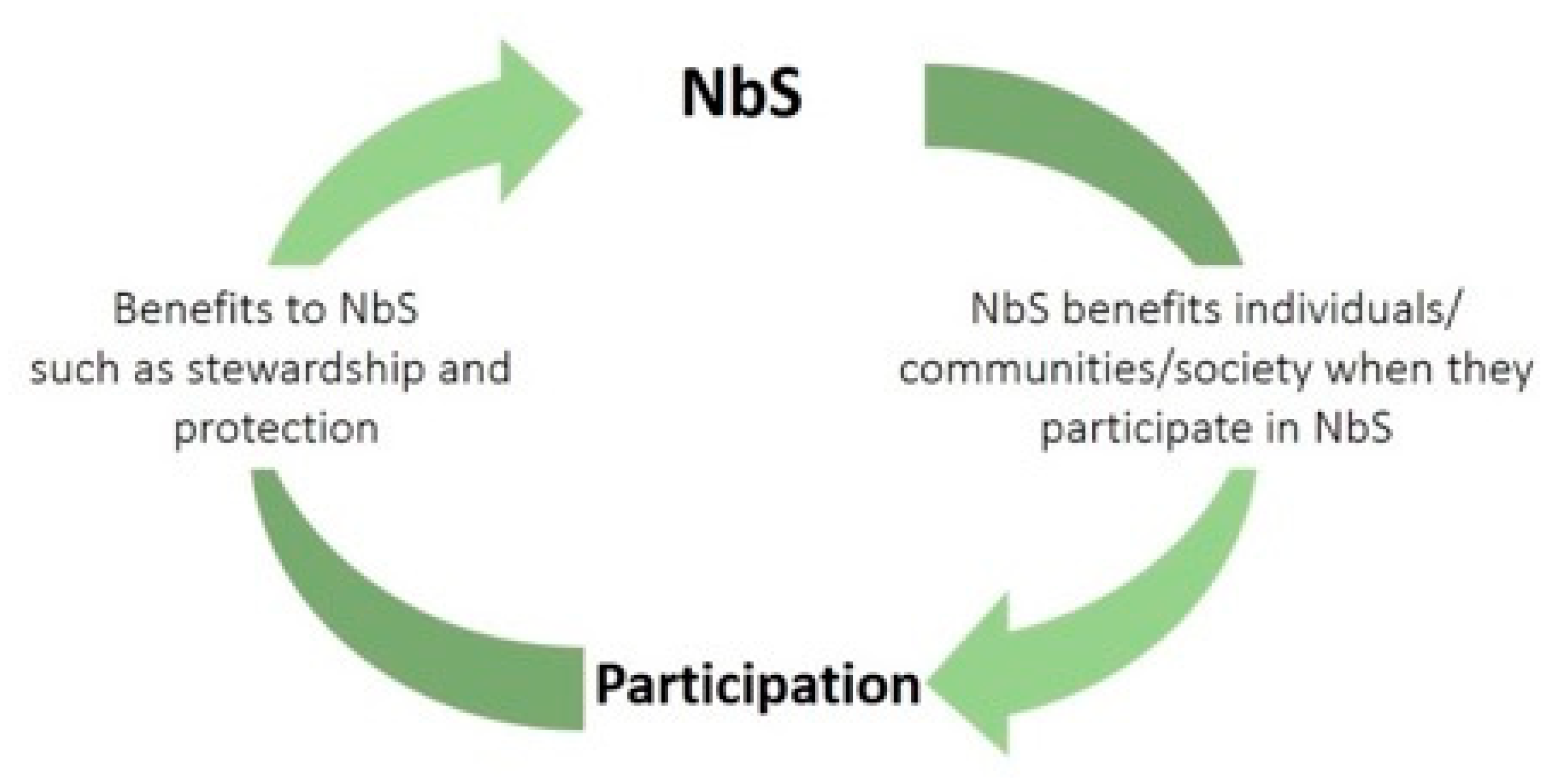 Sustainability 13 04344 g002