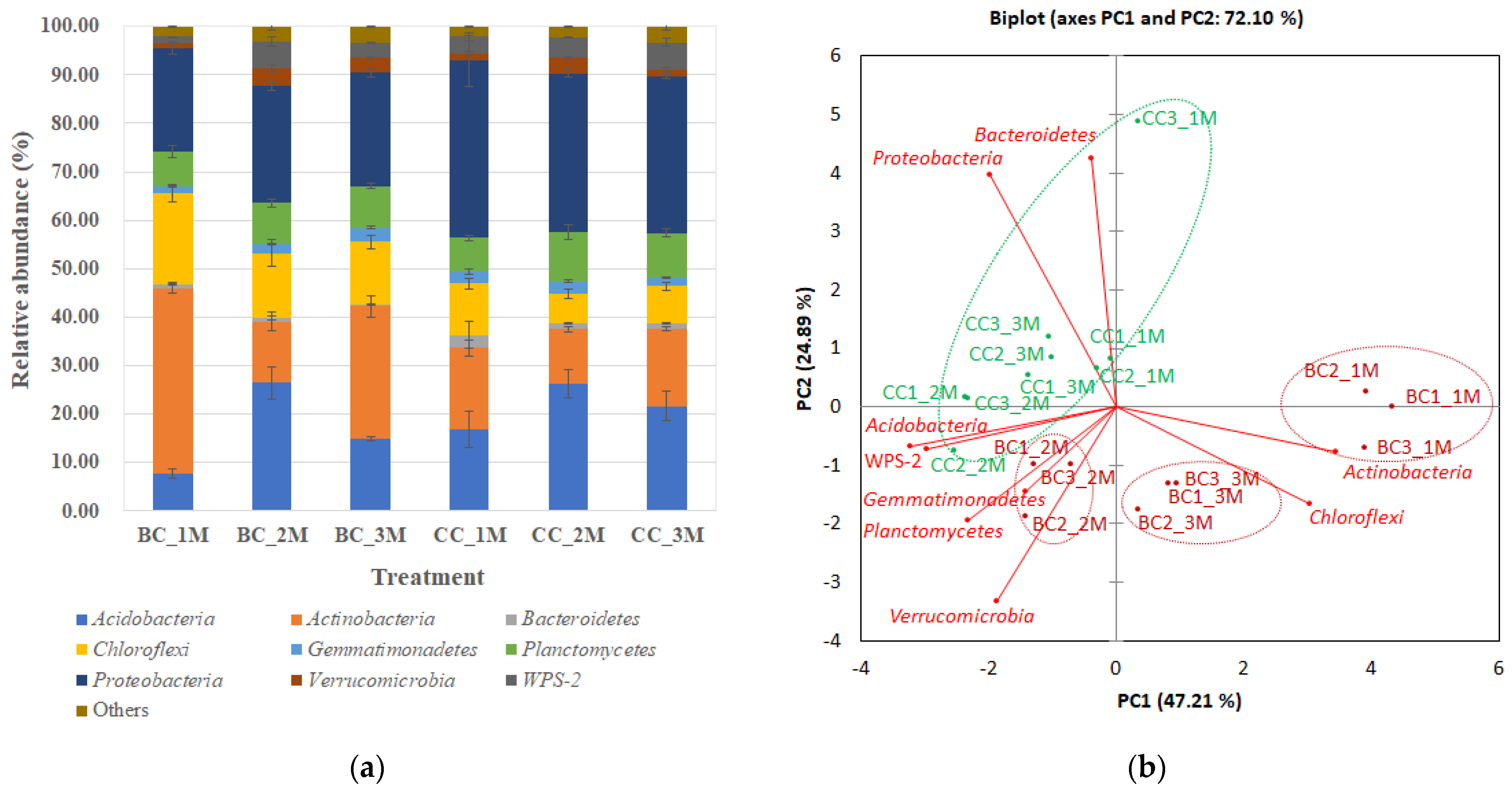 Sustainability 13 04345 g003