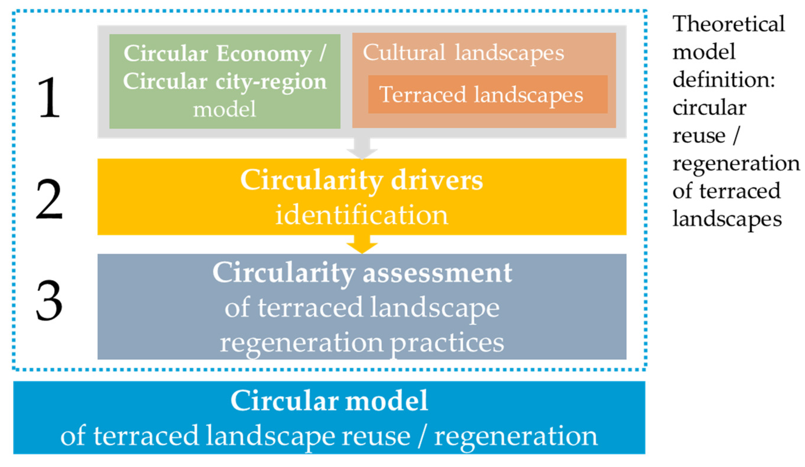 Sustainability 13 04347 g001