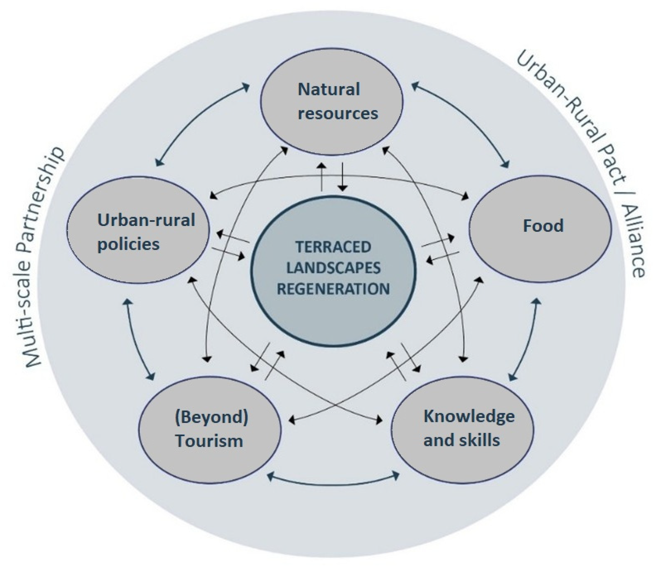 Sustainability 13 04347 g002