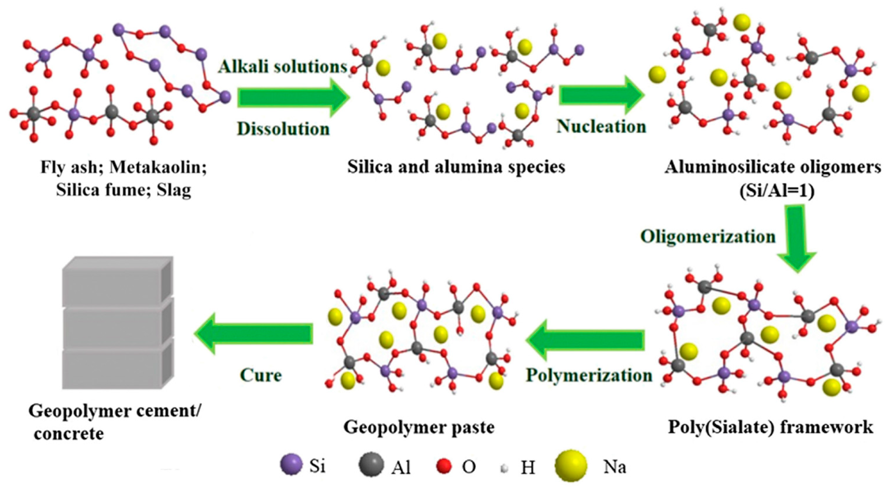 Sustainability 13 04350 g001