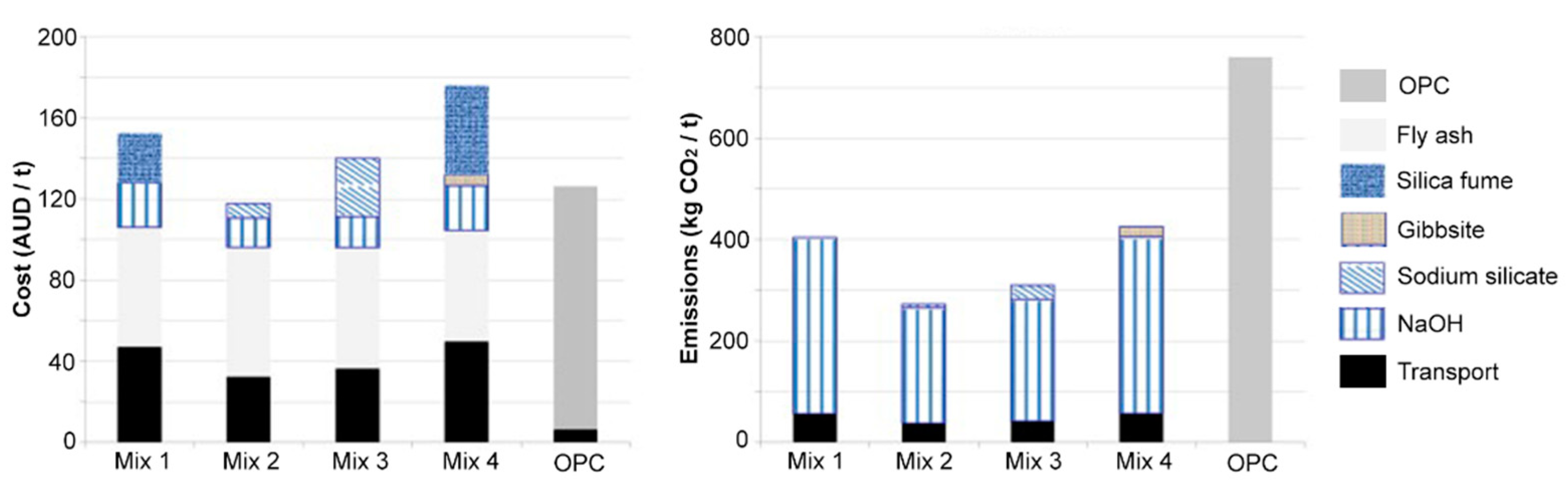 Sustainability 13 04350 g004