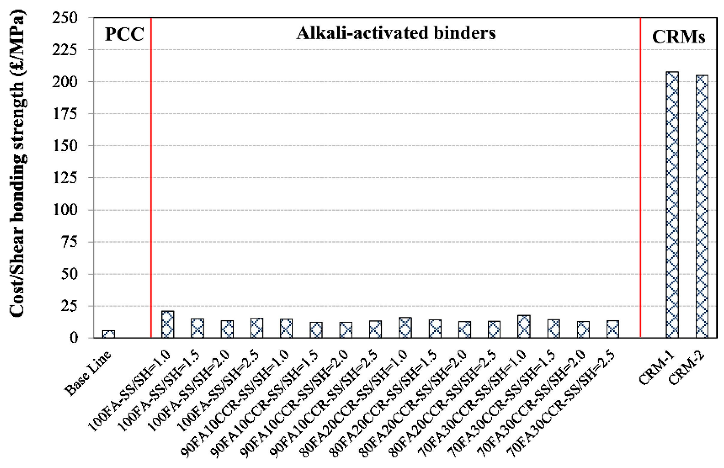 Sustainability 13 04350 g006