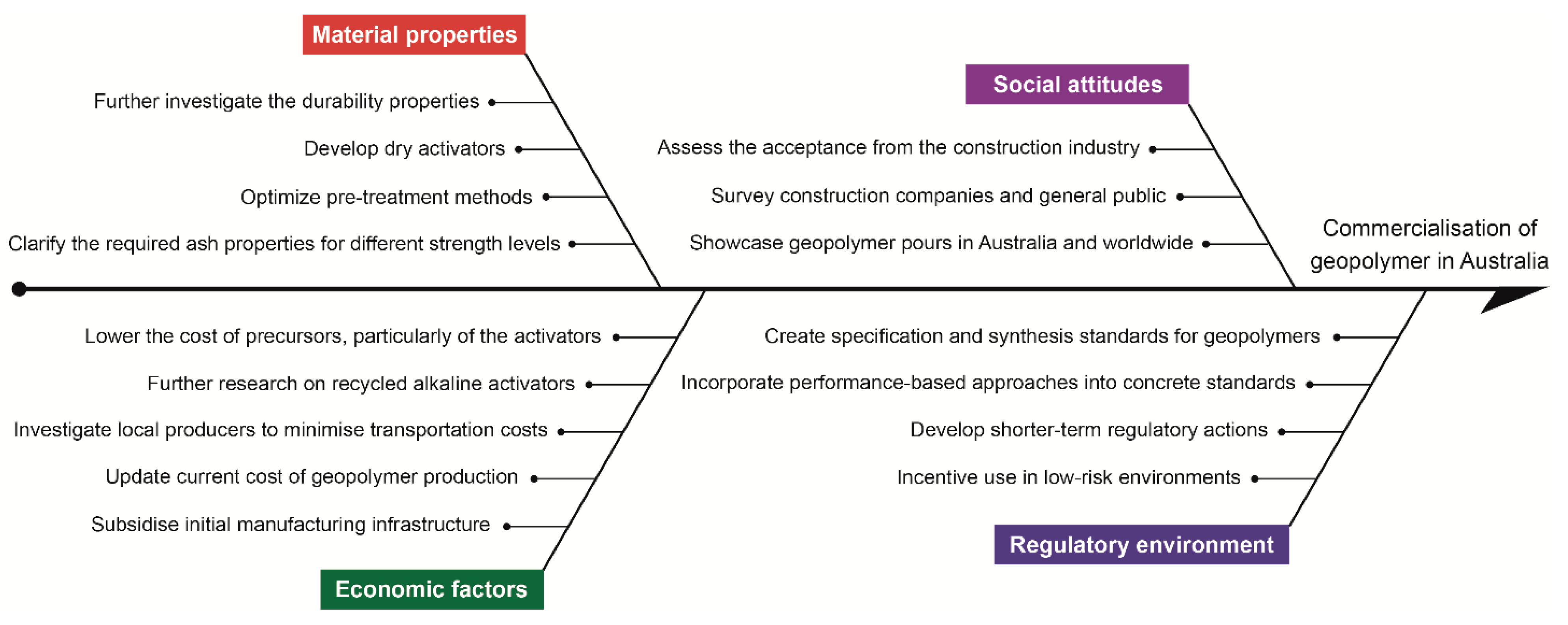 Sustainability 13 04350 g008