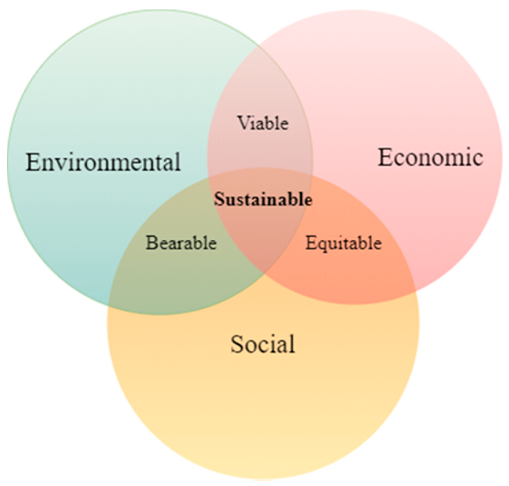 Sustainability 13 04352 g001