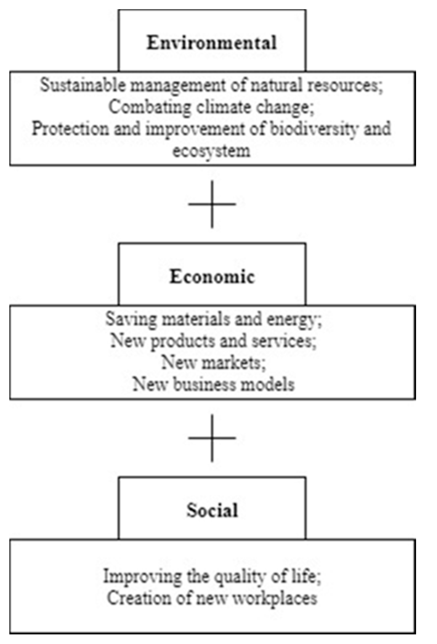 Sustainability 13 04352 g003