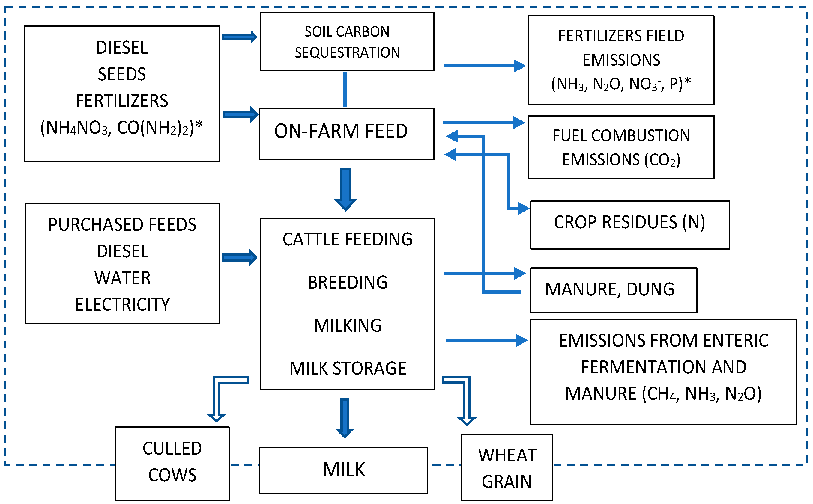 Sustainability 13 04354 g001