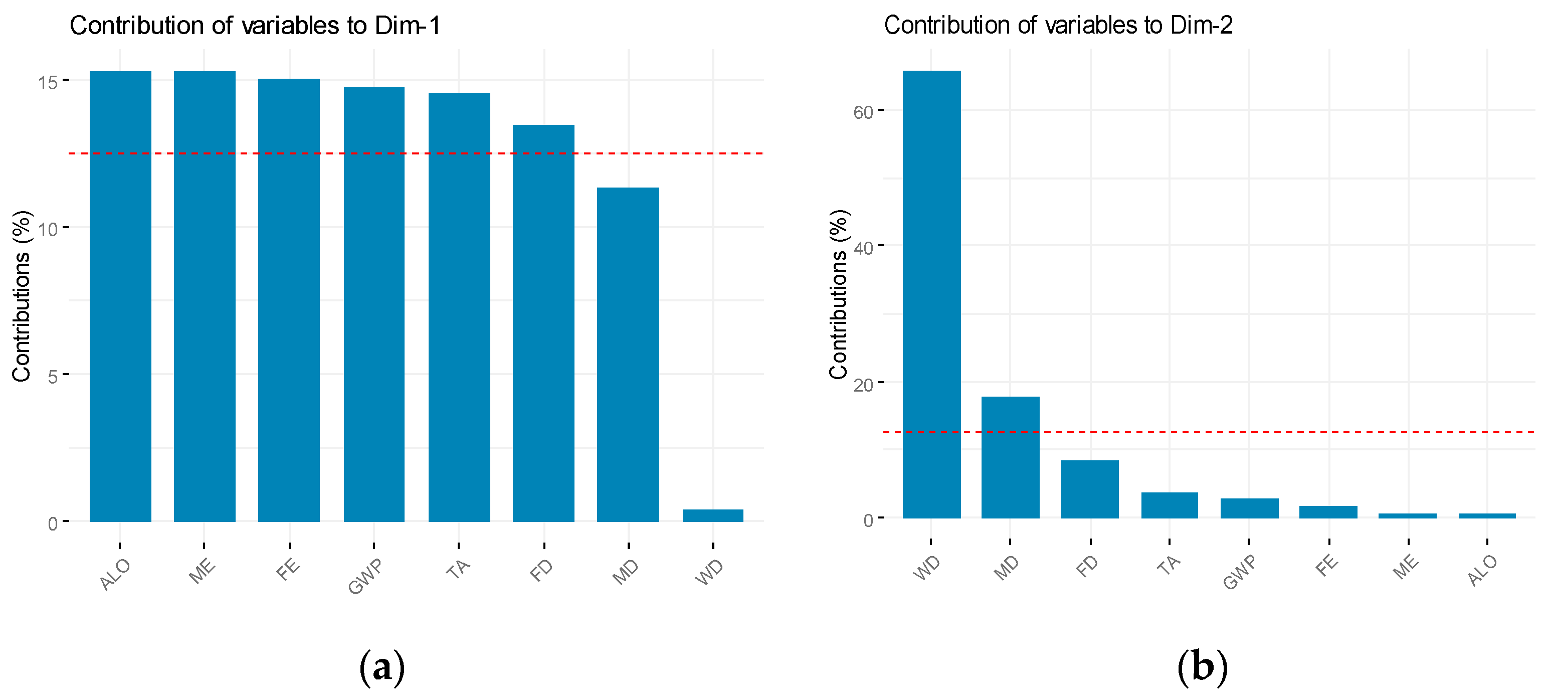 Sustainability 13 04354 g004