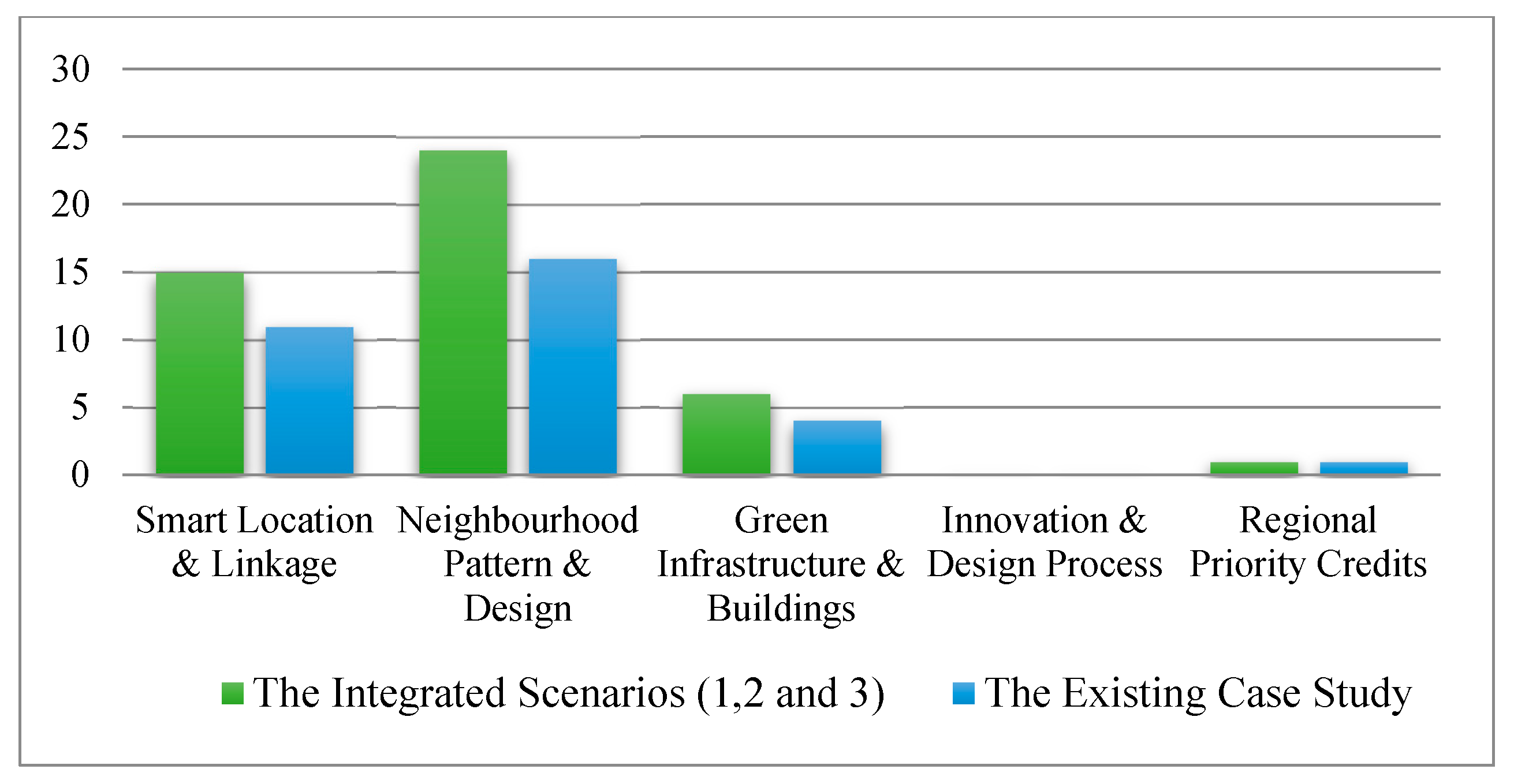Sustainability 13 04355 g013