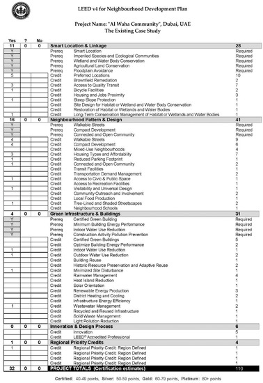 Sustainability 13 04355 g0a1a