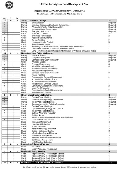 Sustainability 13 04355 g0a1b