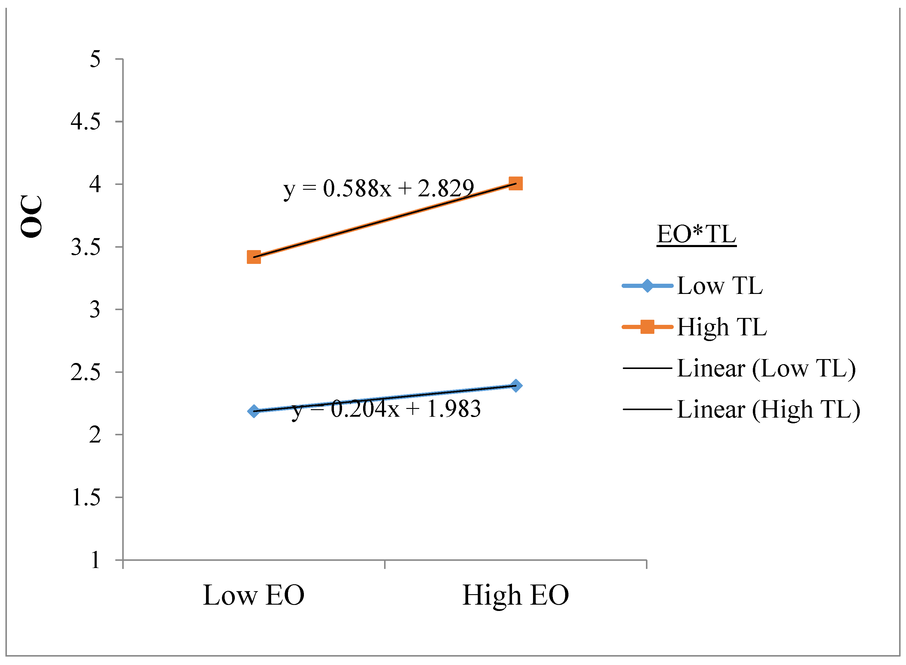 Sustainability 13 04361 g003