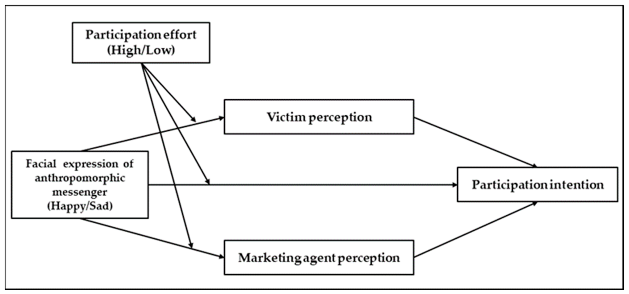 Sustainability 13 04365 g001