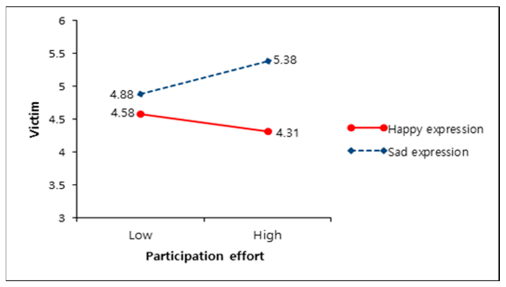 Sustainability 13 04365 g002