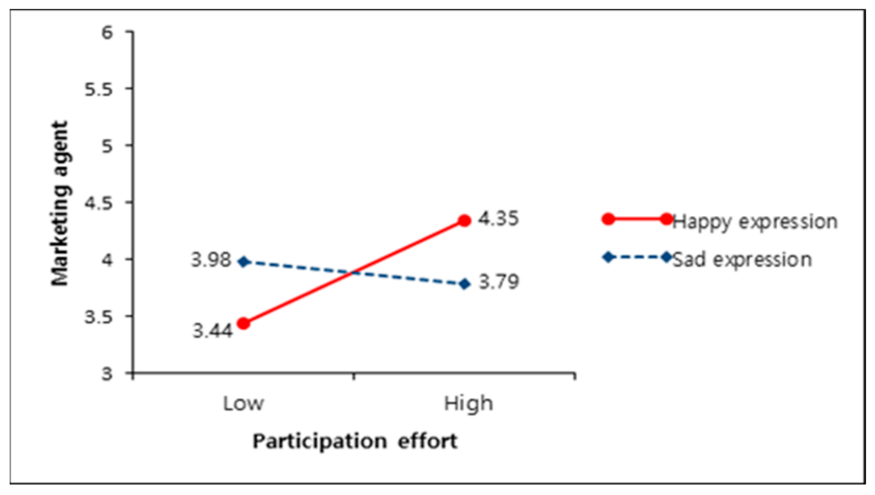 Sustainability 13 04365 g003