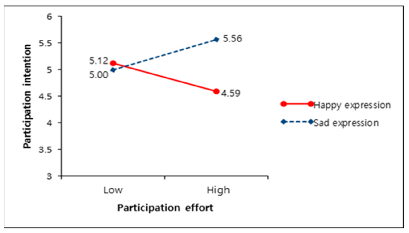 Sustainability 13 04365 g004