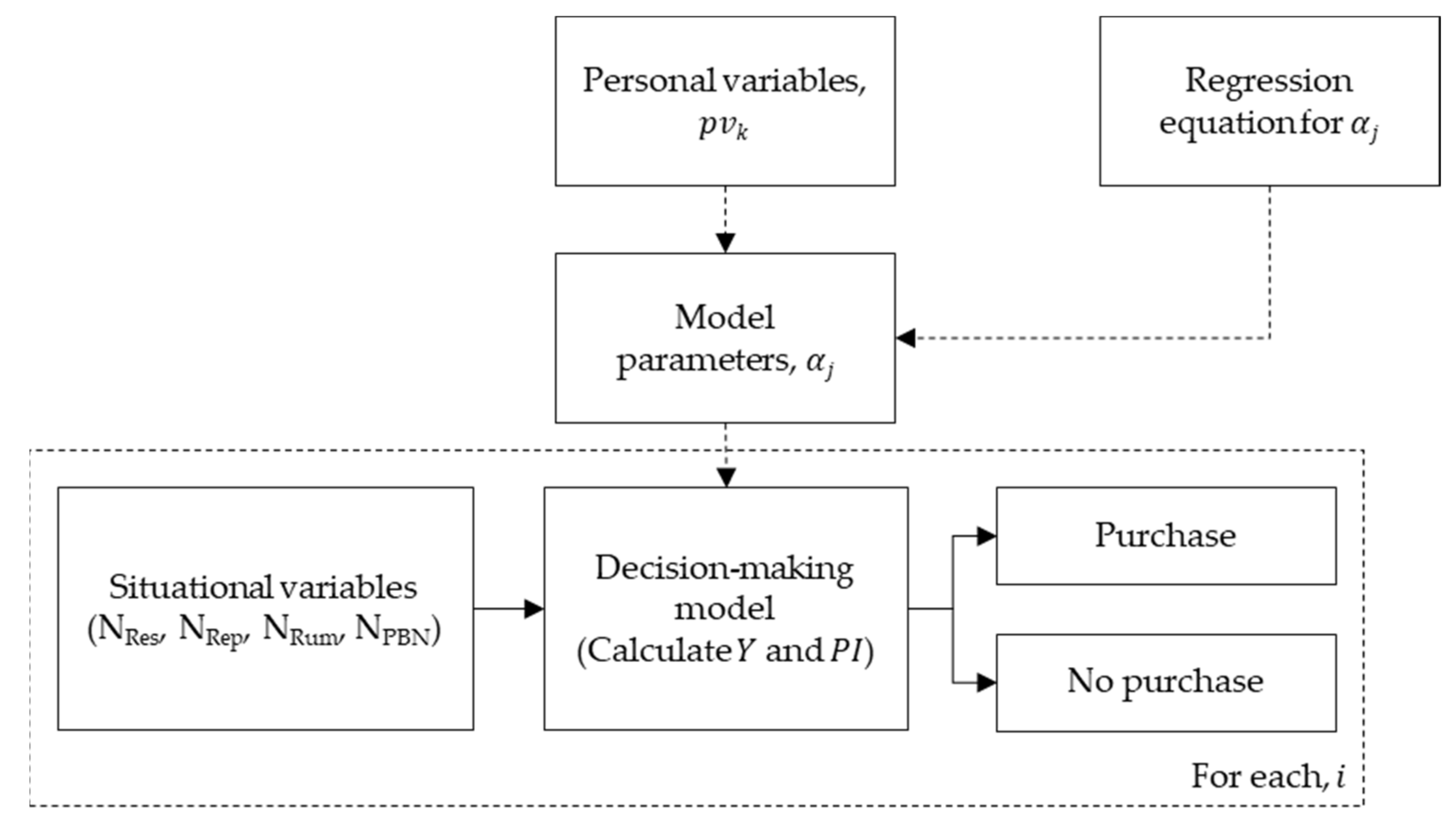 Sustainability 13 04370 g001