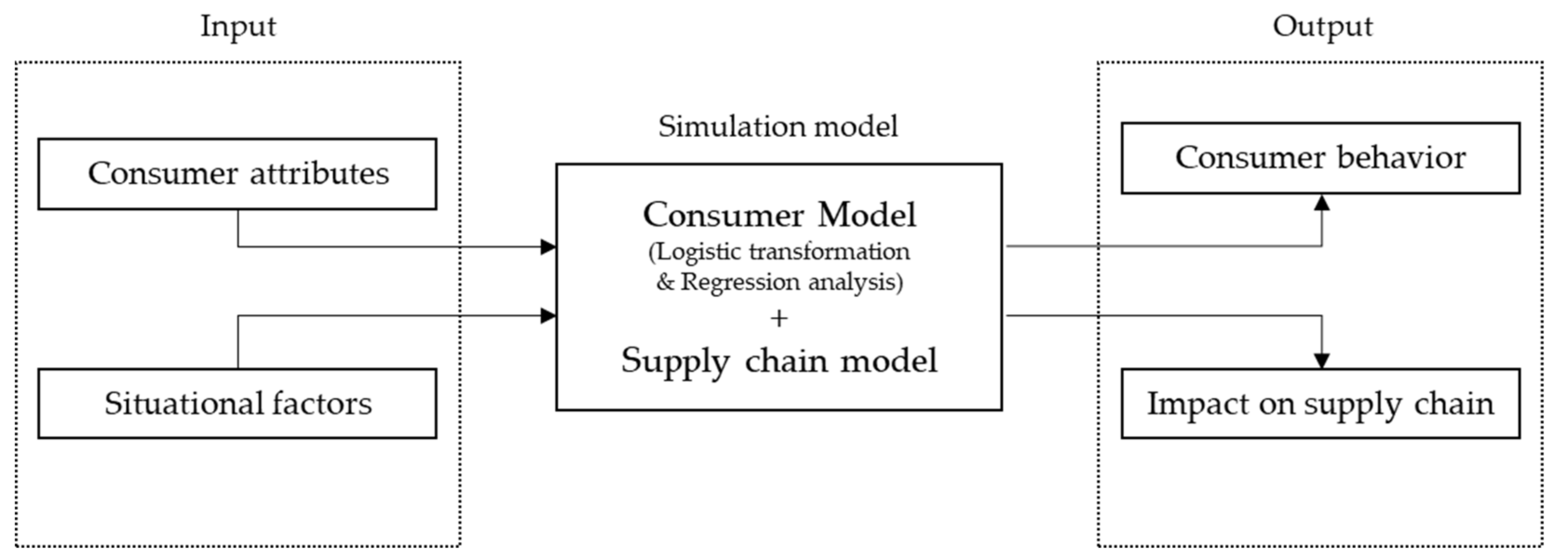 Sustainability 13 04370 g002