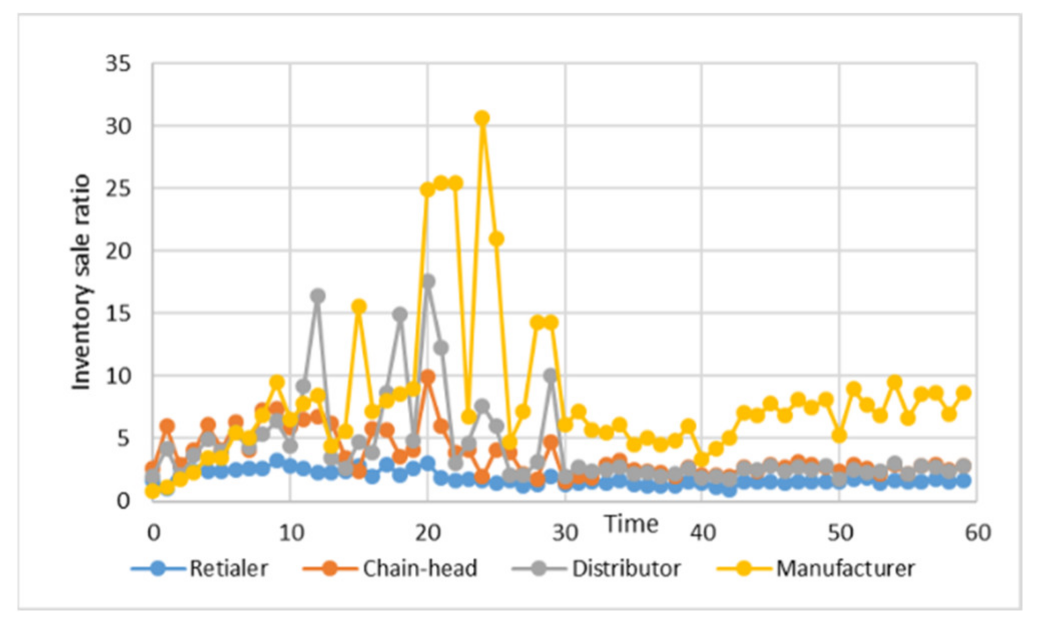 Sustainability 13 04370 g004